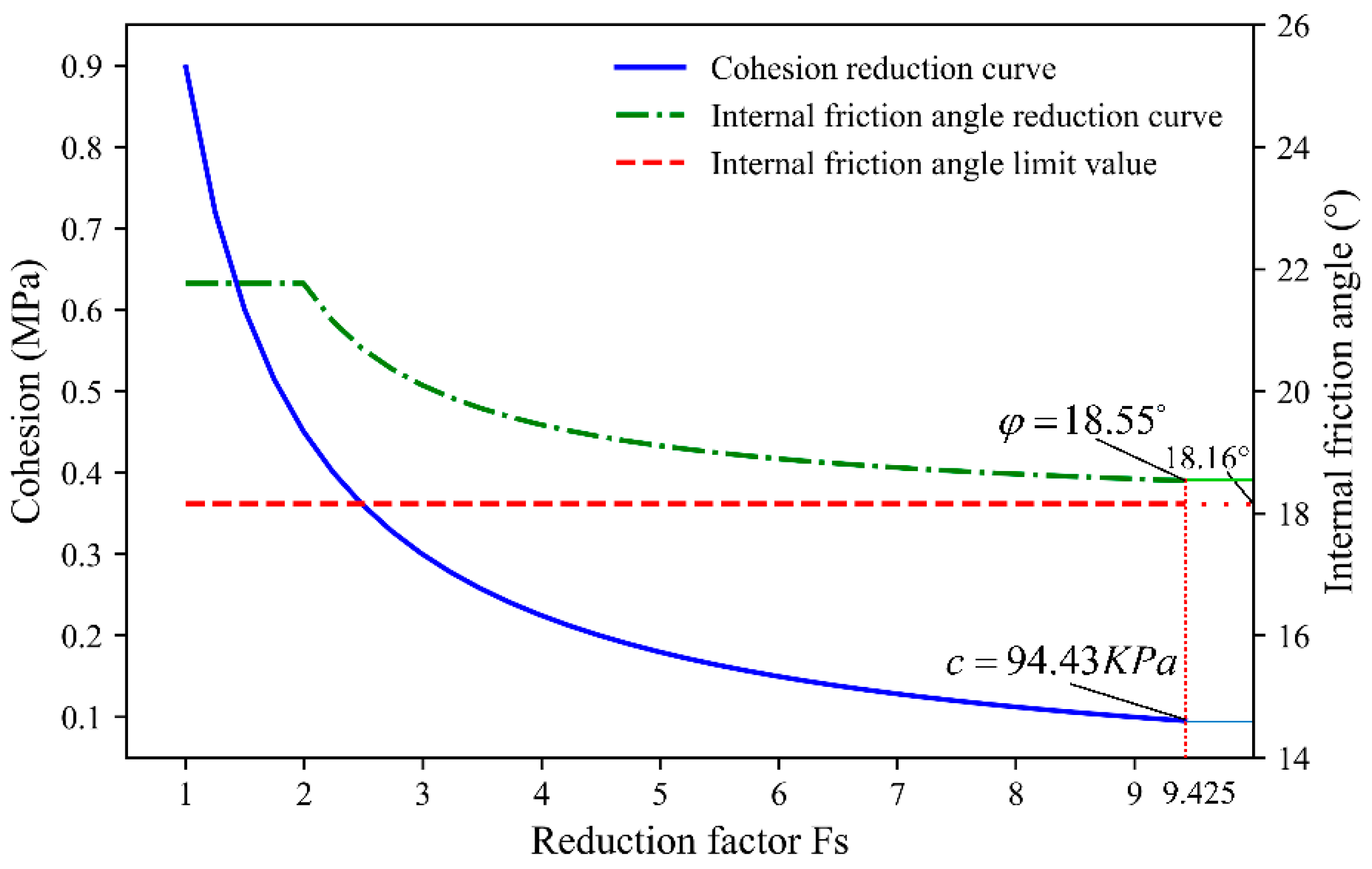 Sustainability 15 15516 g010