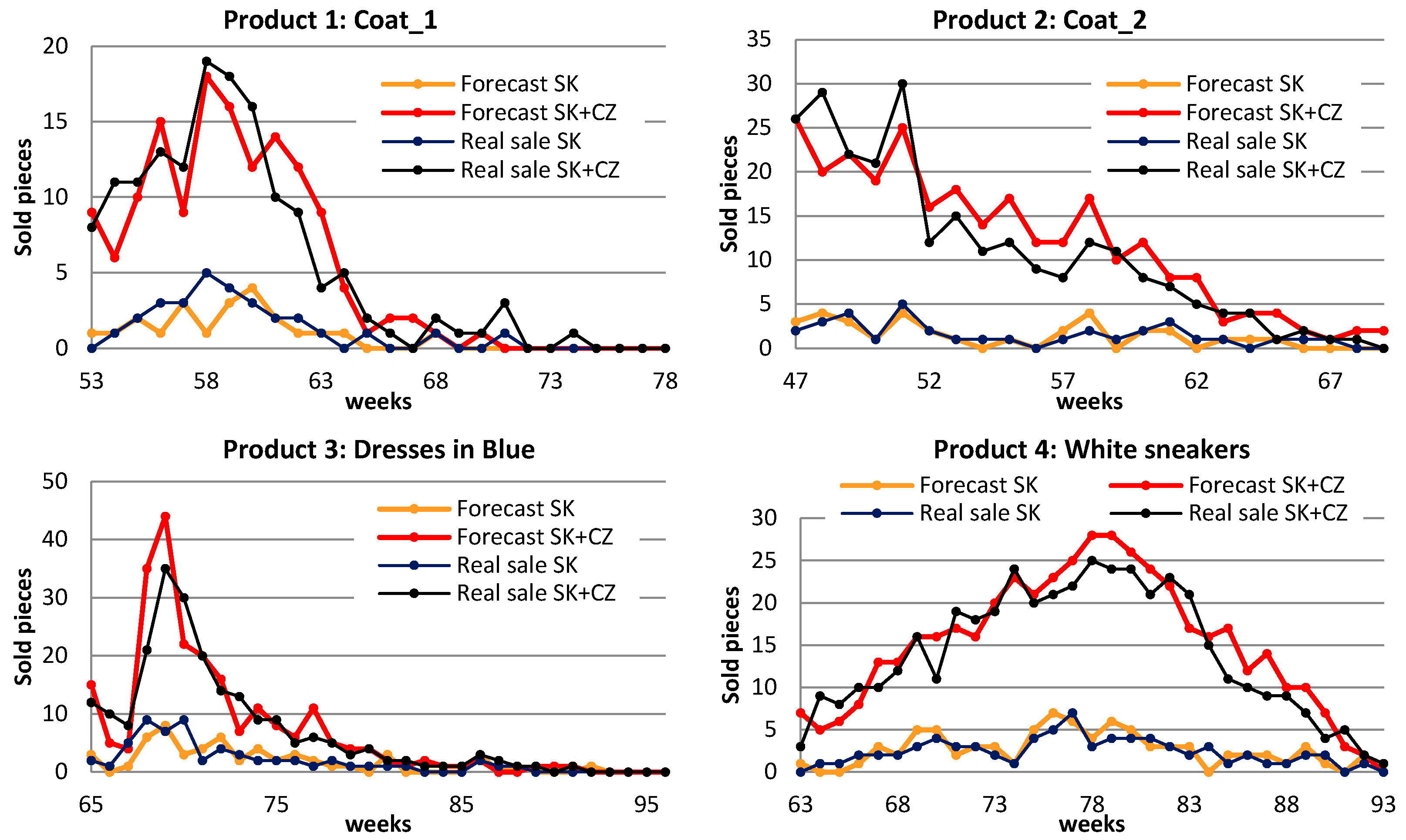 Sustainability 15 15517 g002a