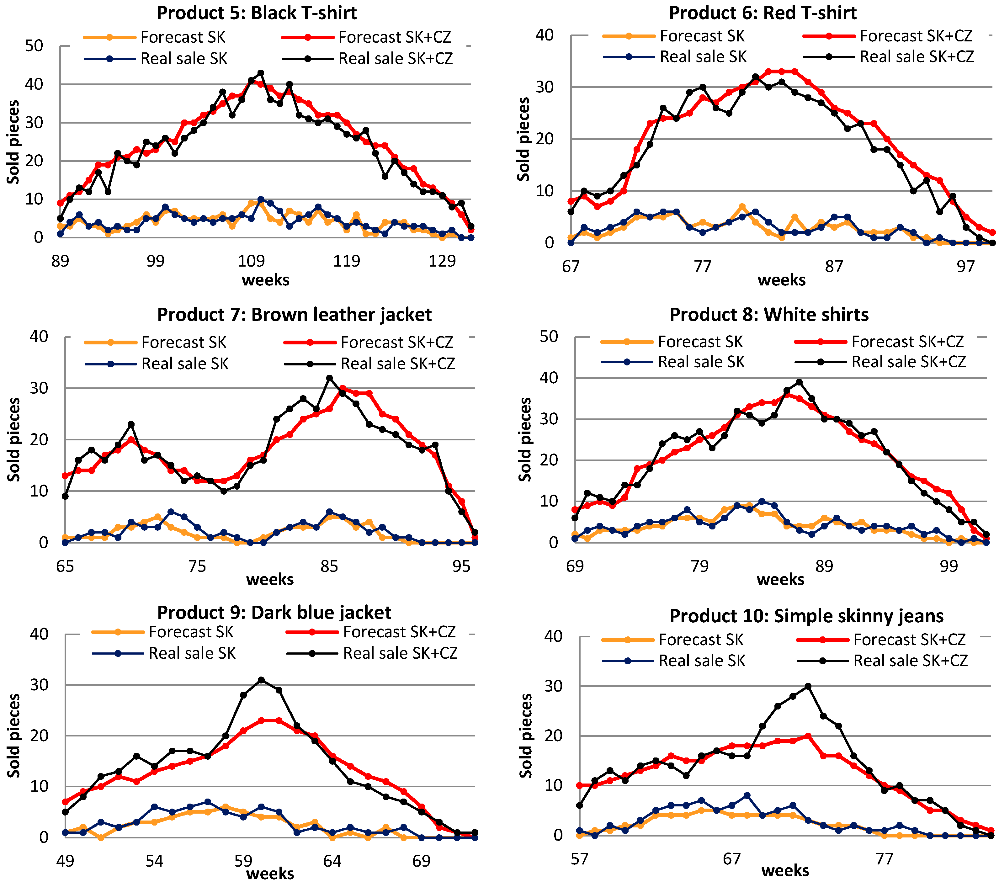 Sustainability 15 15517 g002b