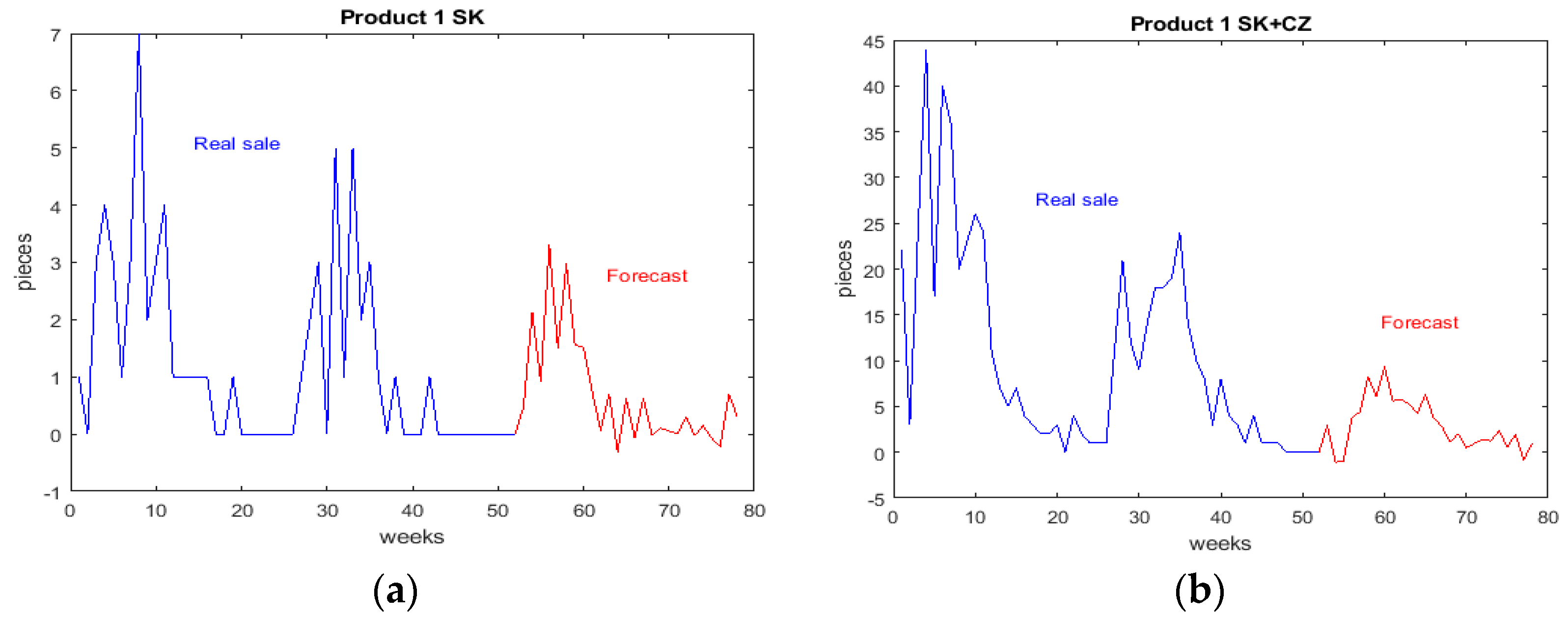 Sustainability 15 15517 g003