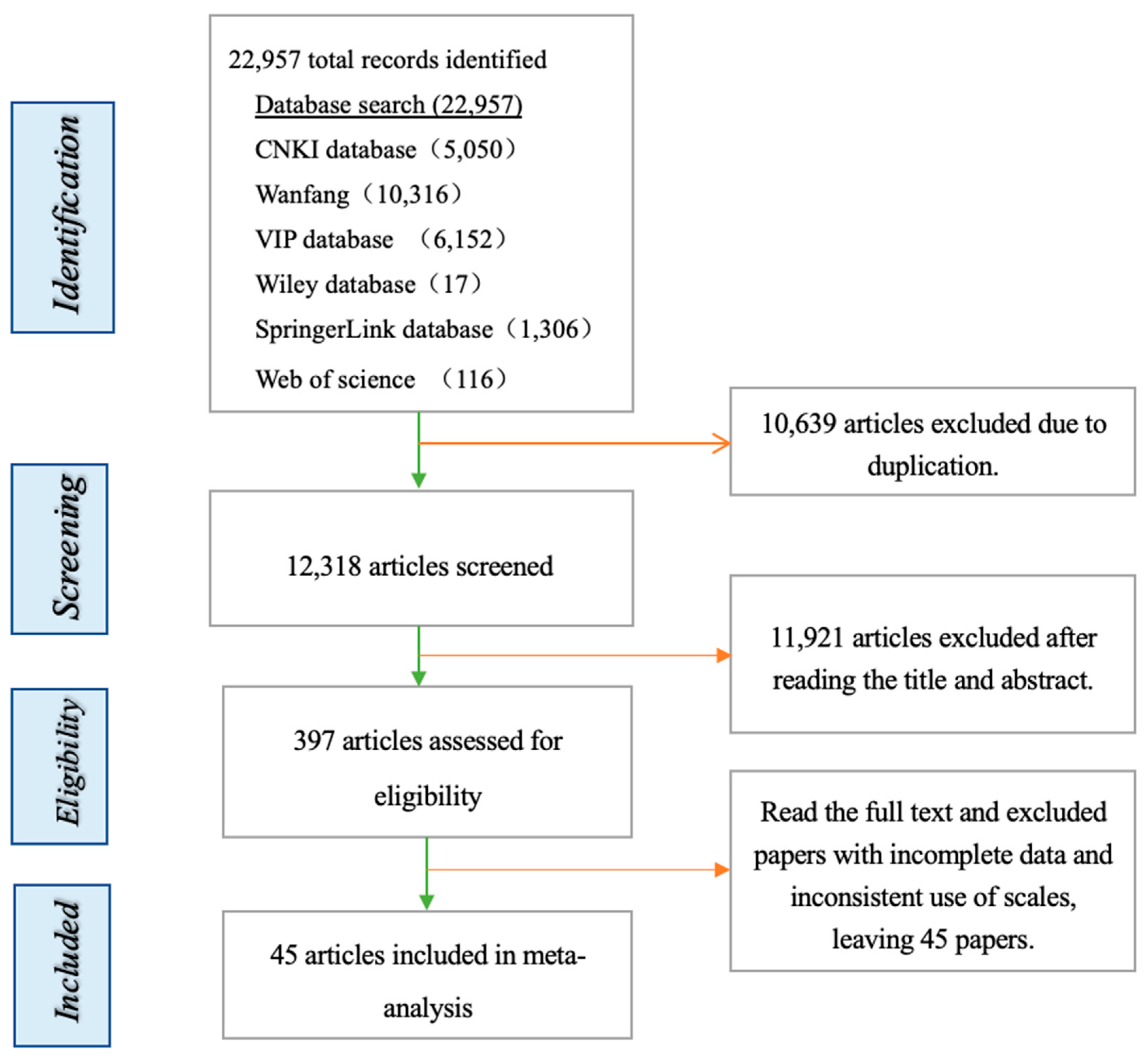 Sustainability 15 15518 g001