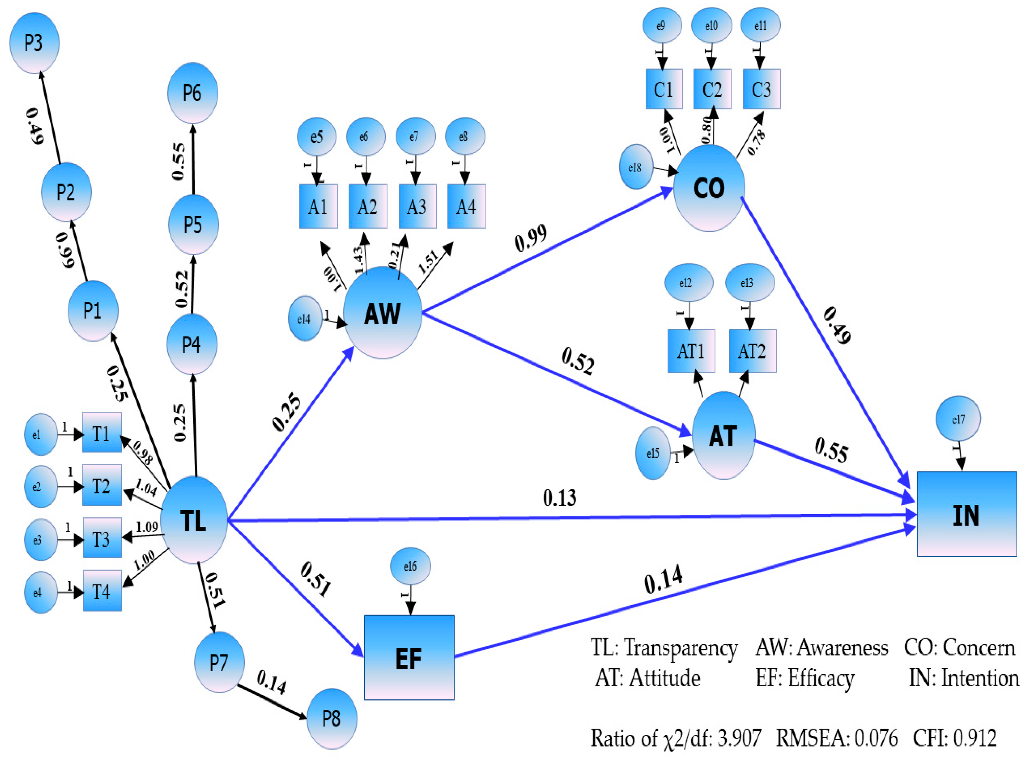 Sustainability 15 15520 g002