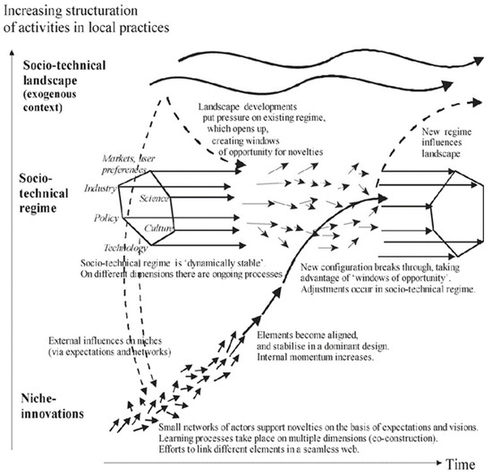 Sustainability 15 15521 g0a1