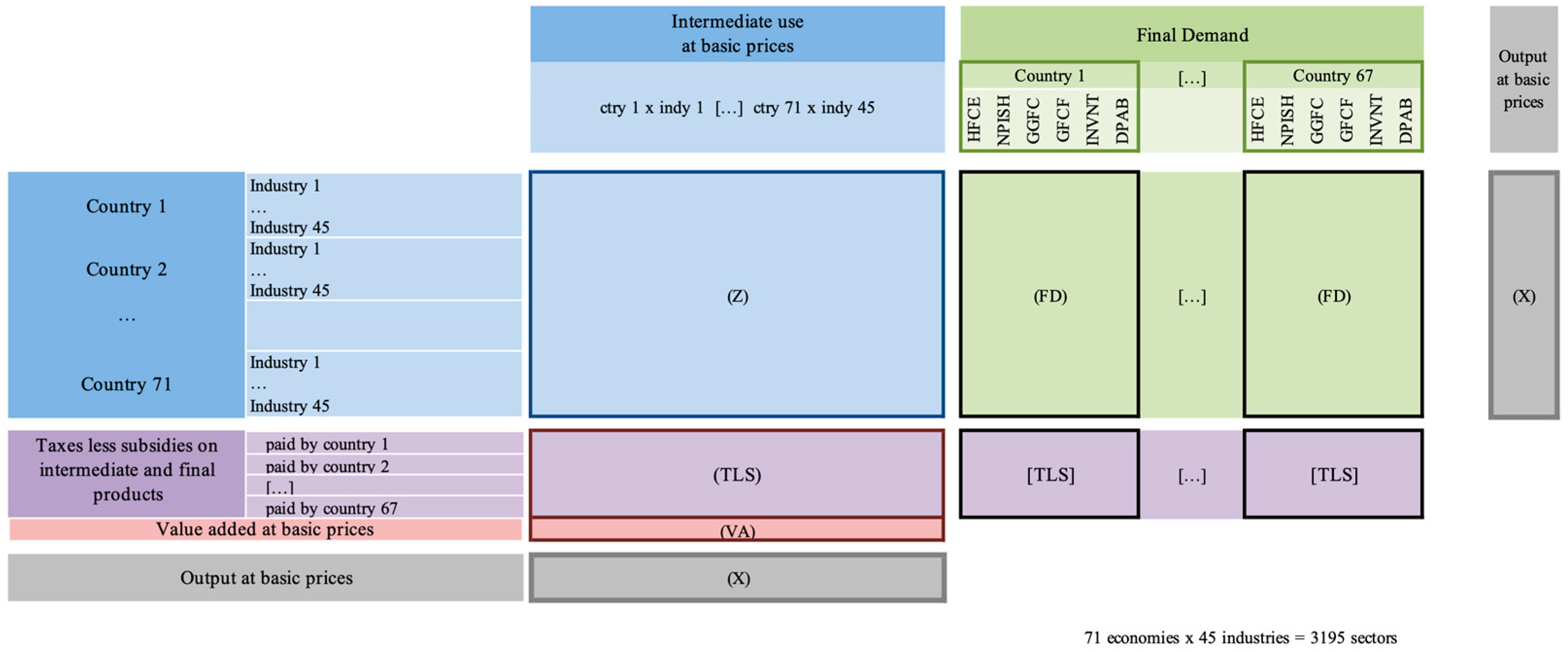 Sustainability 15 15528 g001