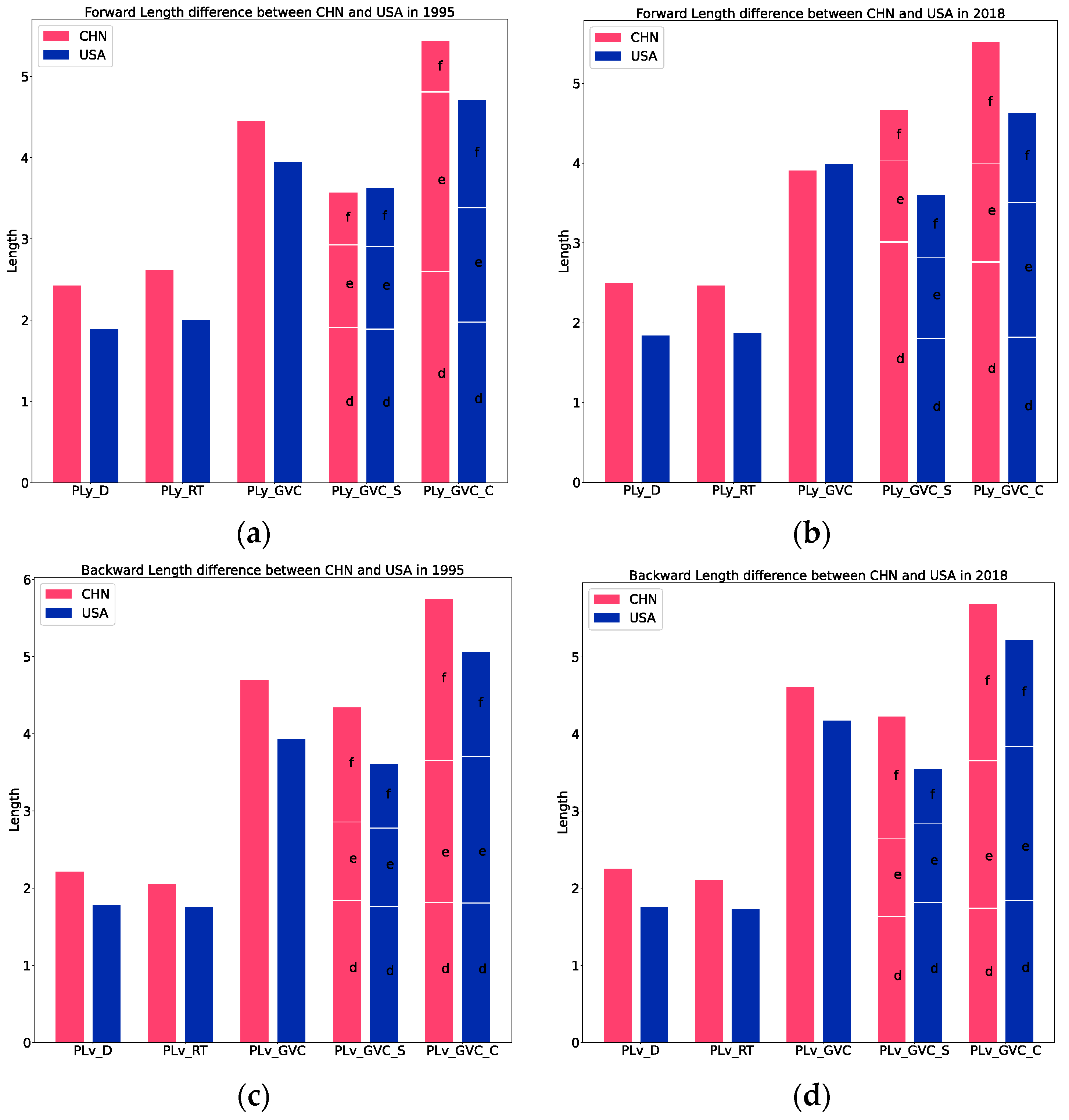 Sustainability 15 15528 g005