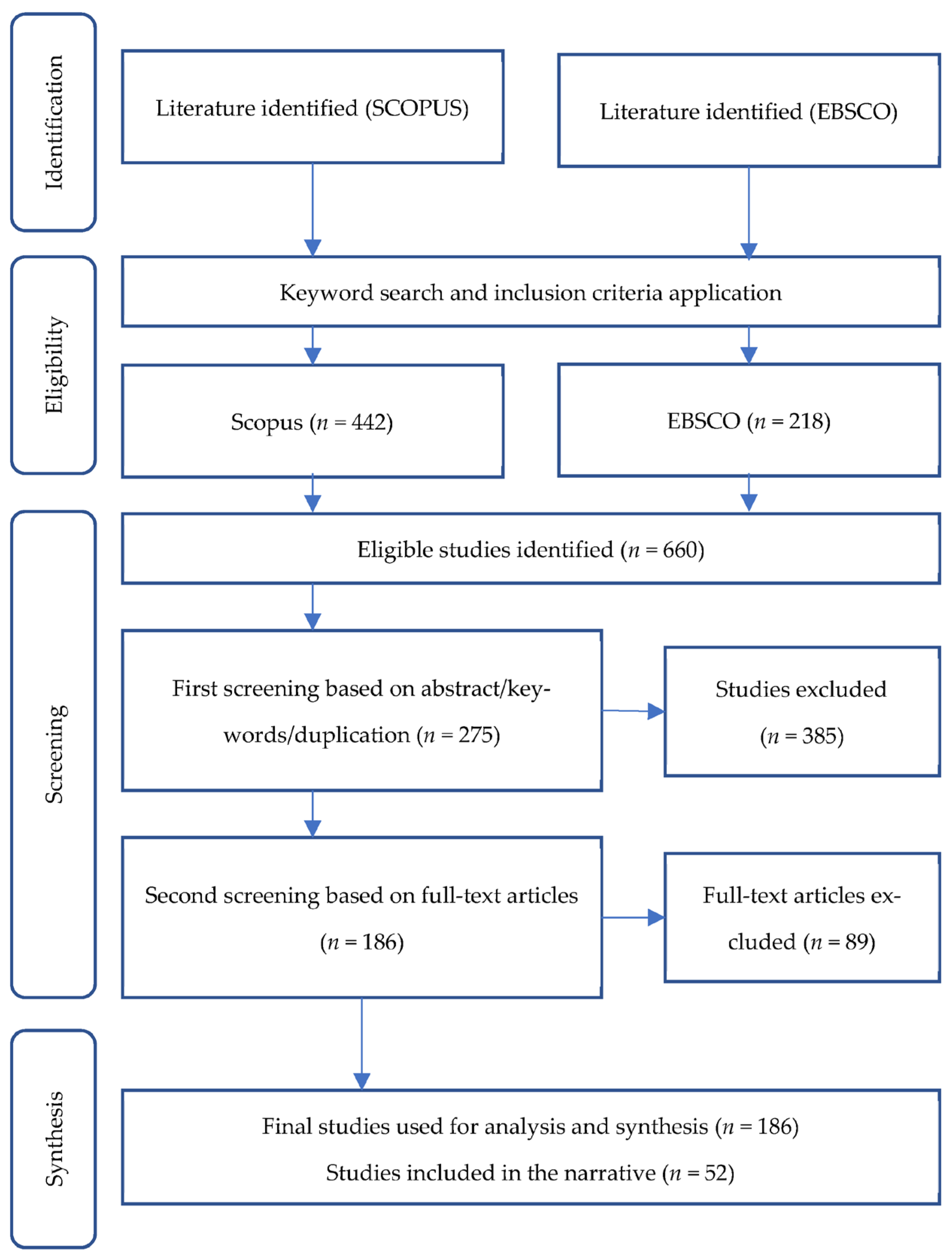 Sustainability 15 15529 g002