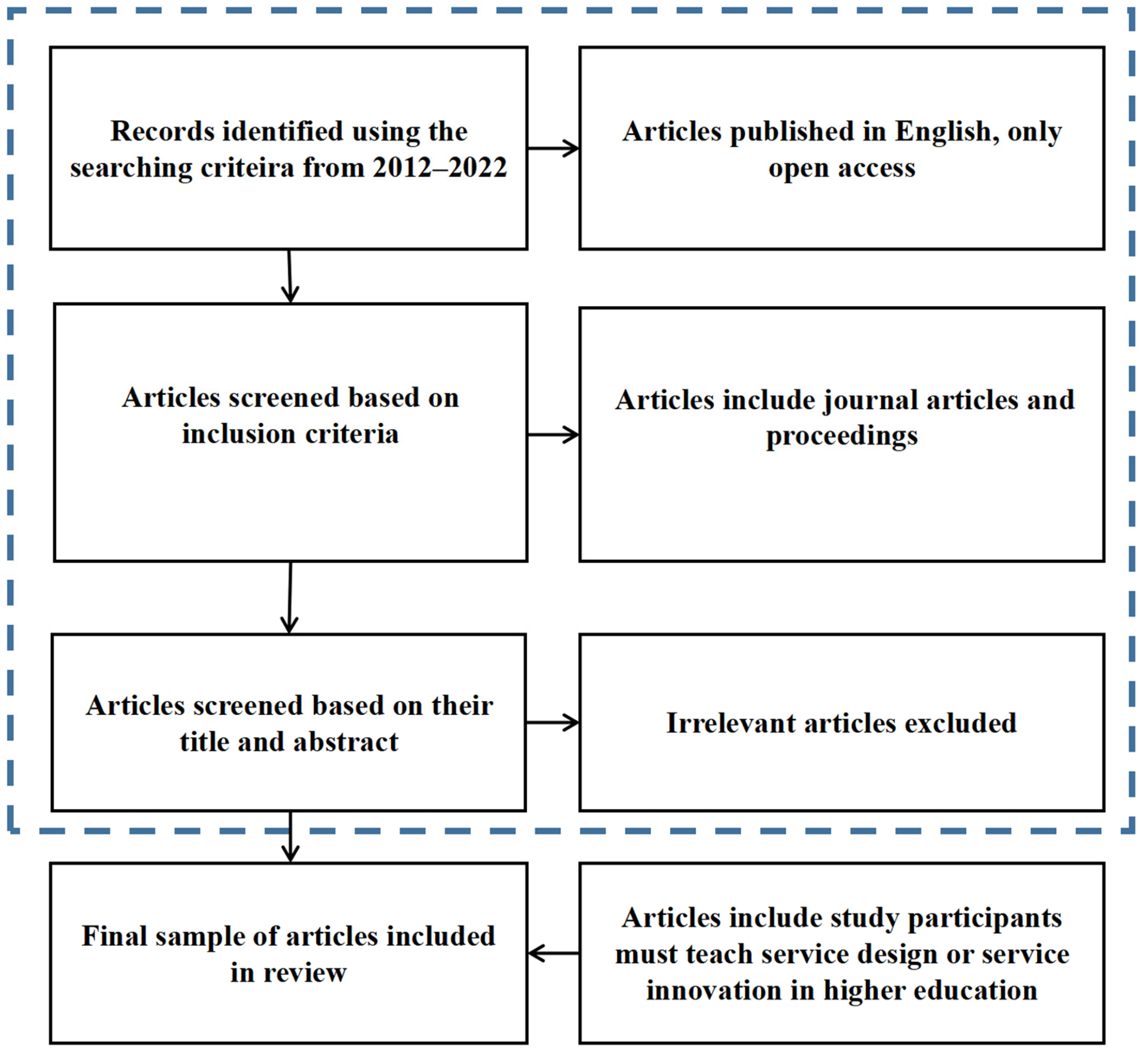 Sustainability 15 15530 g001