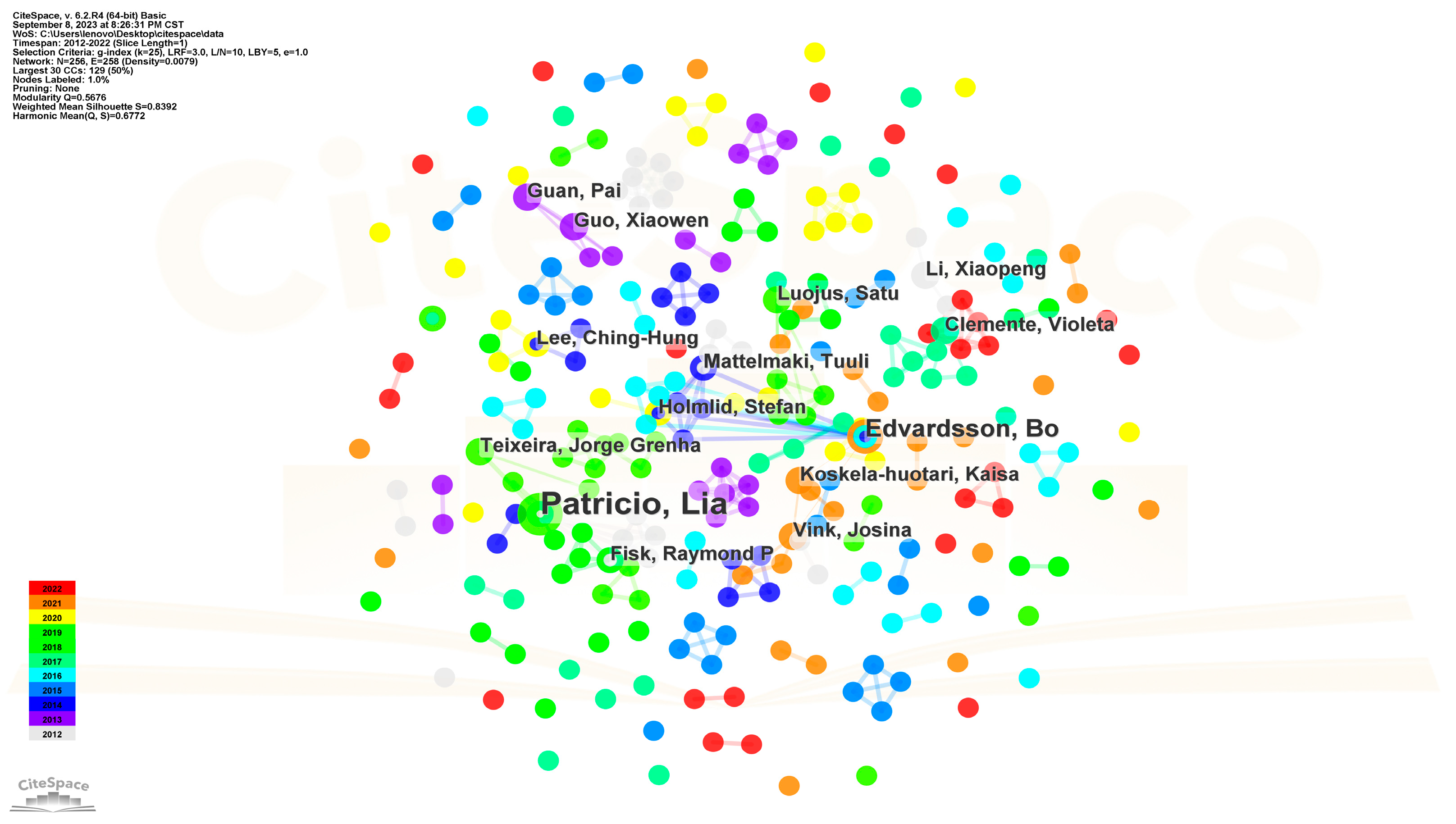 Sustainability 15 15530 g002