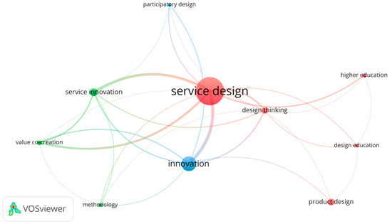 Sustainability 15 15530 g004