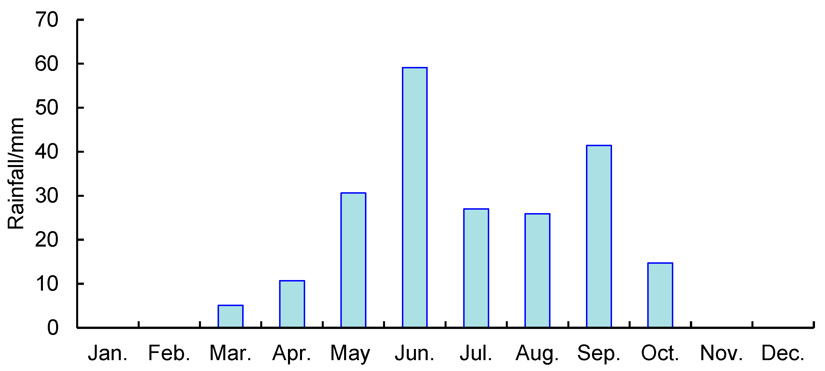Sustainability 15 15531 g003