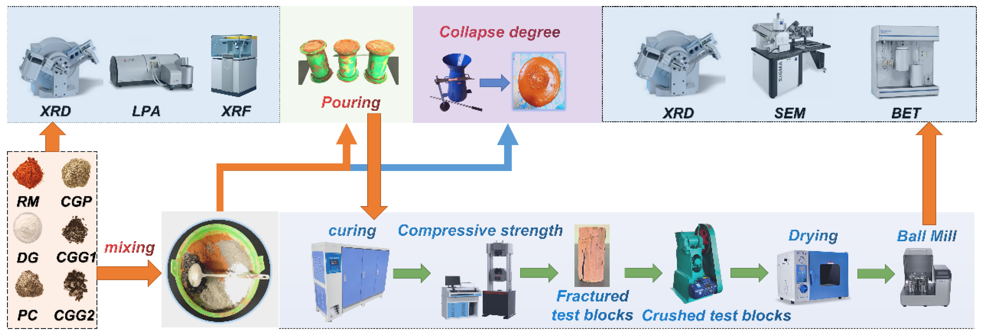 Sustainability 15 15532 g003