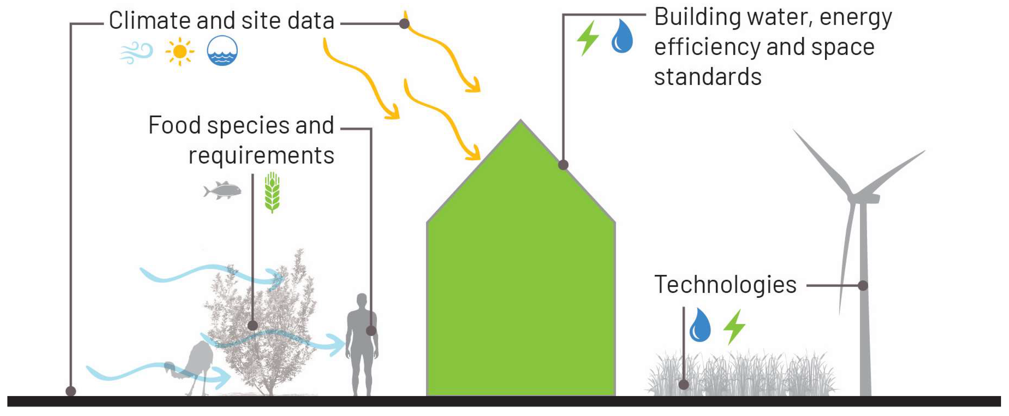 Sustainability 15 15533 g003 Sustainability 15 15533 g003
