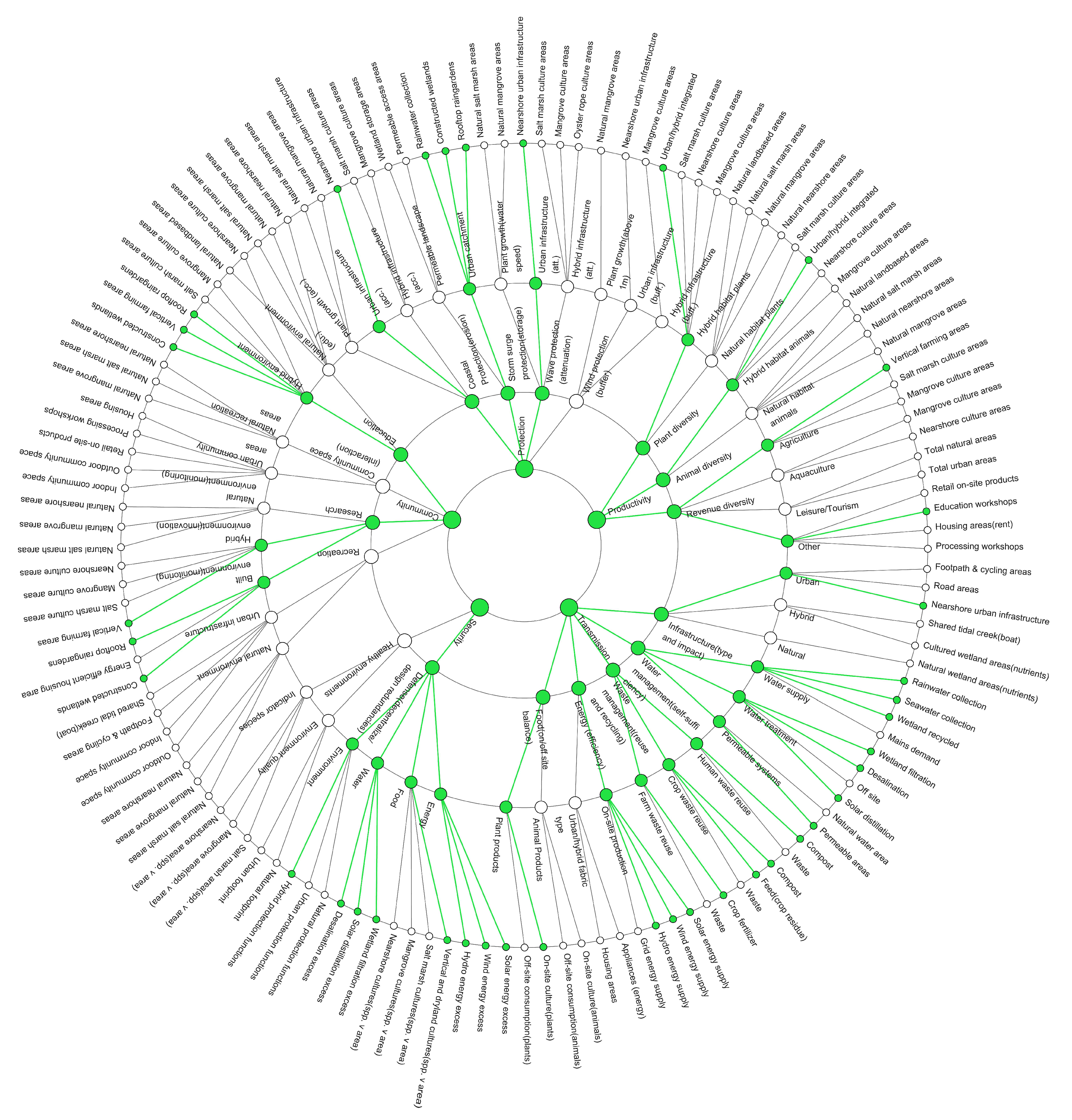 Sustainability 15 15533 g005 Sustainability 15 15533 g005