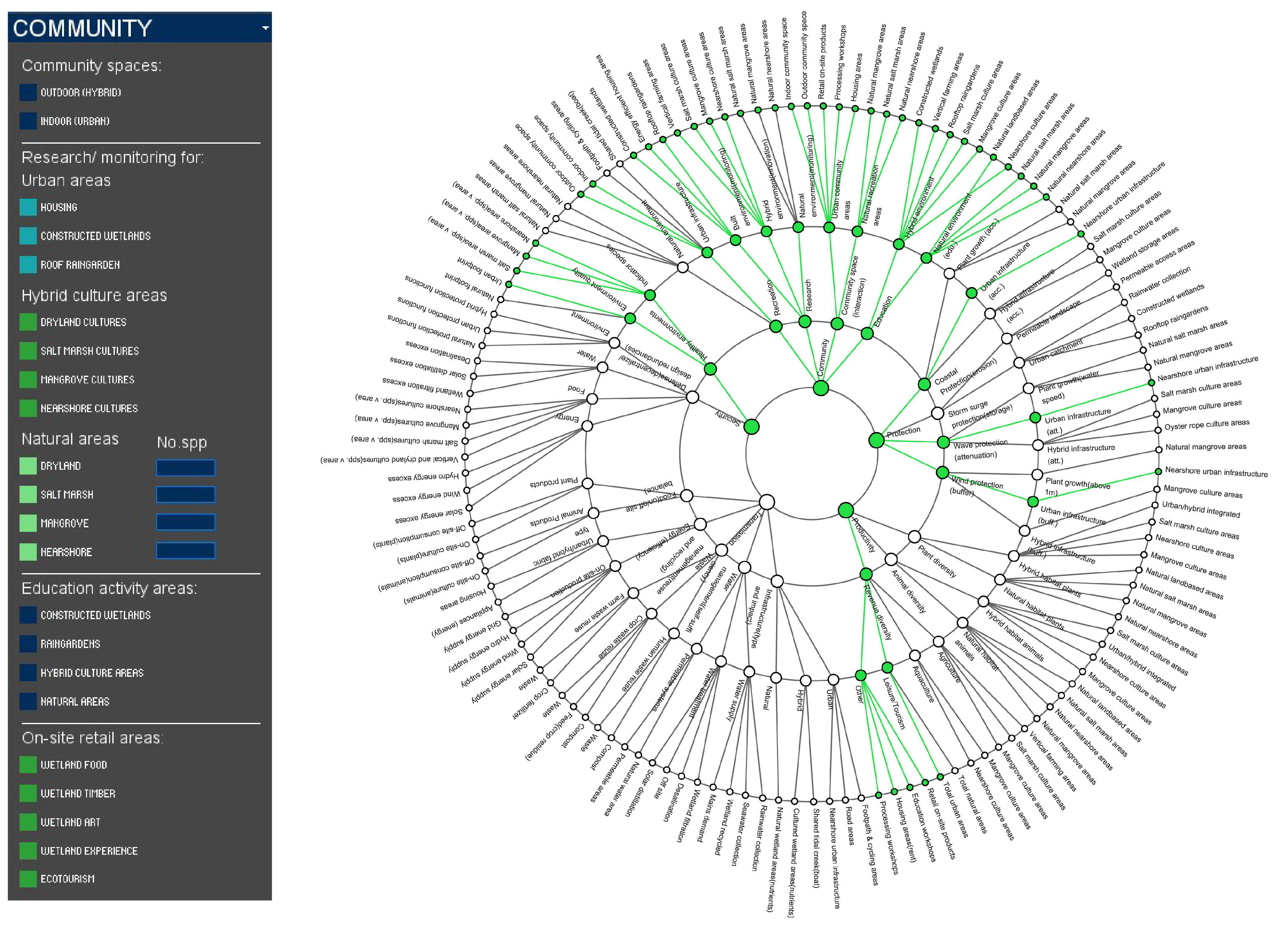 Sustainability 15 15533 g006 Sustainability 15 15533 g006