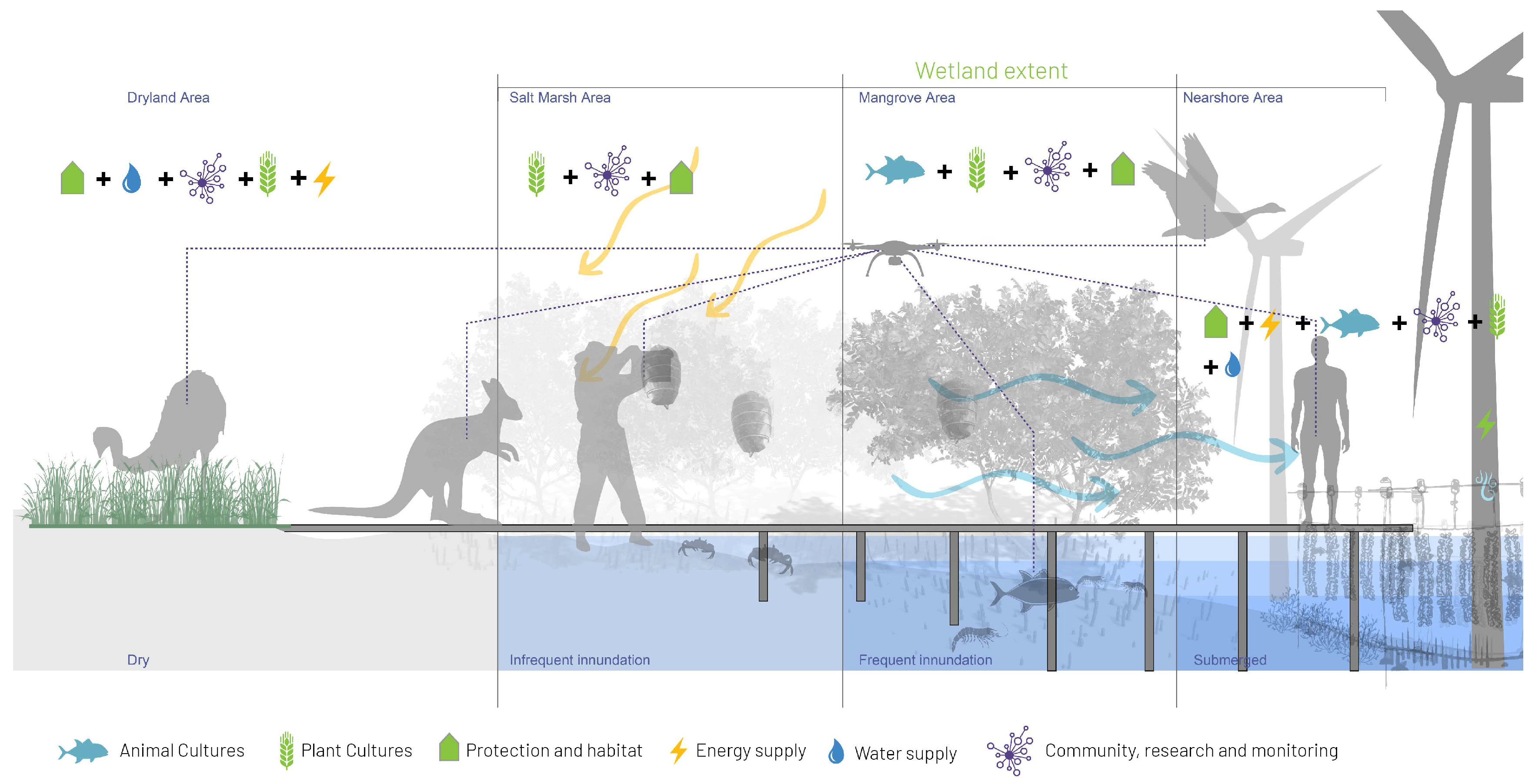 Sustainability 15 15533 g007 Sustainability 15 15533 g007