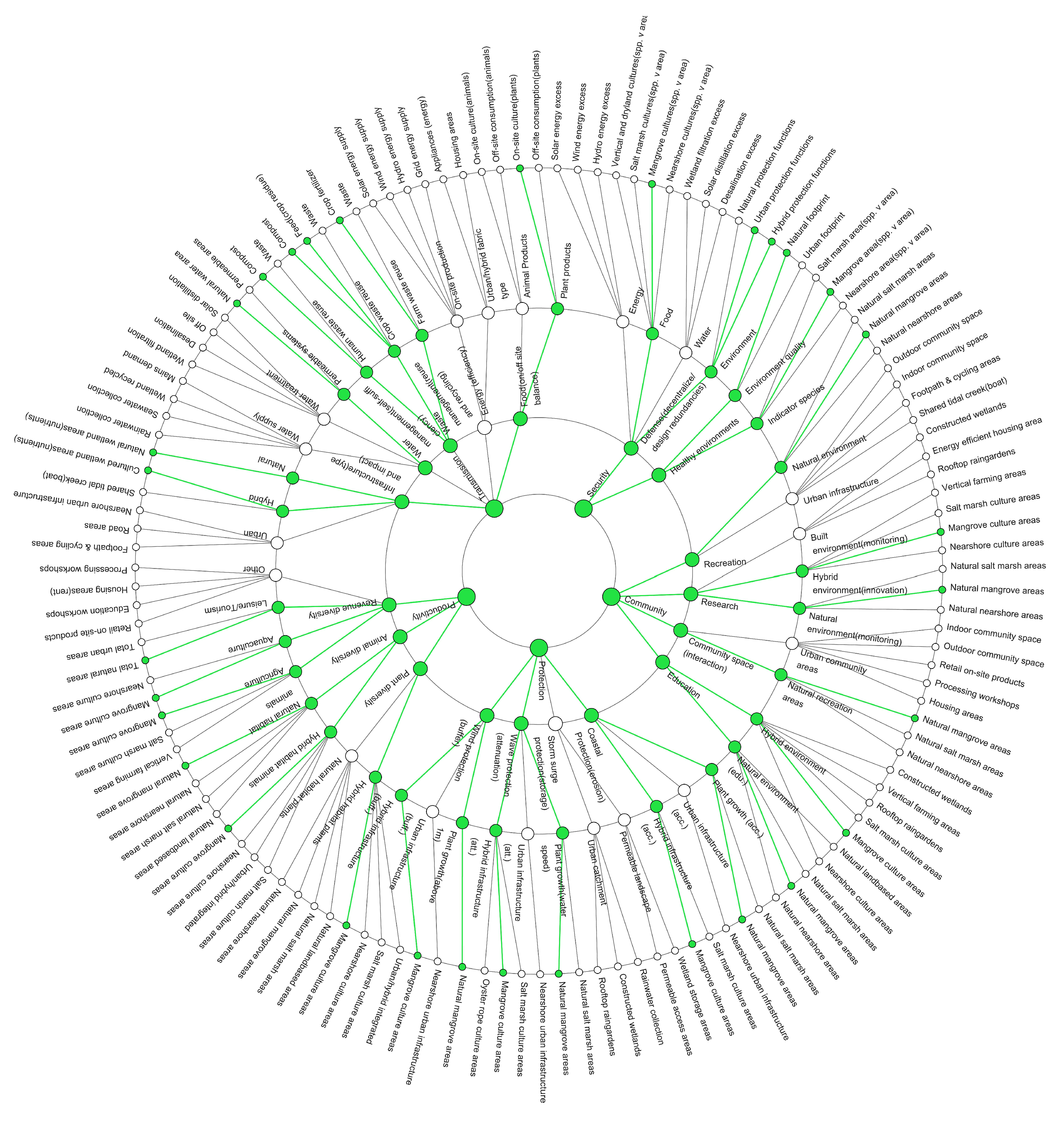 Sustainability 15 15533 g008 Sustainability 15 15533 g008
