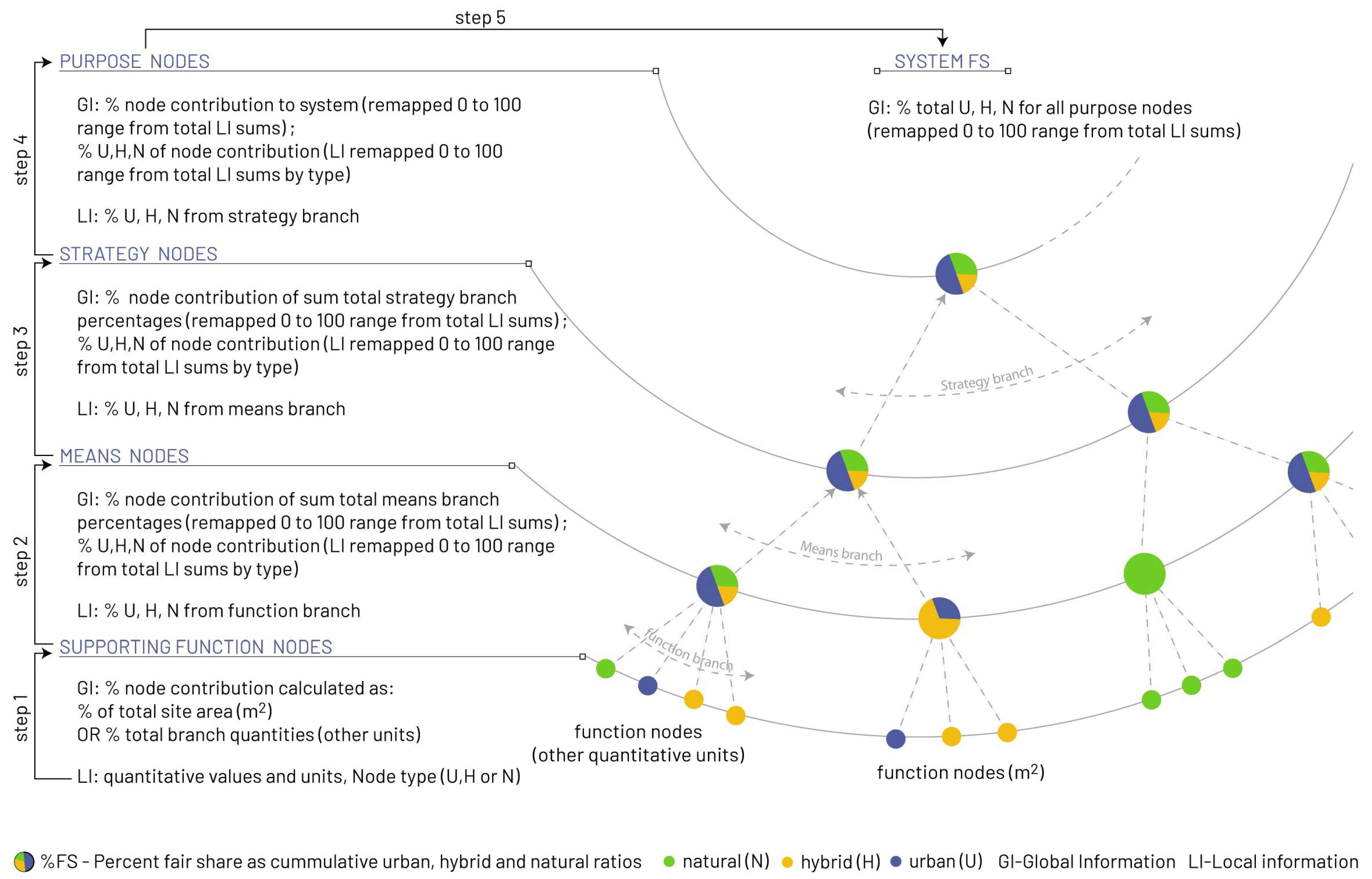 Sustainability 15 15533 g014 Sustainability 15 15533 g014