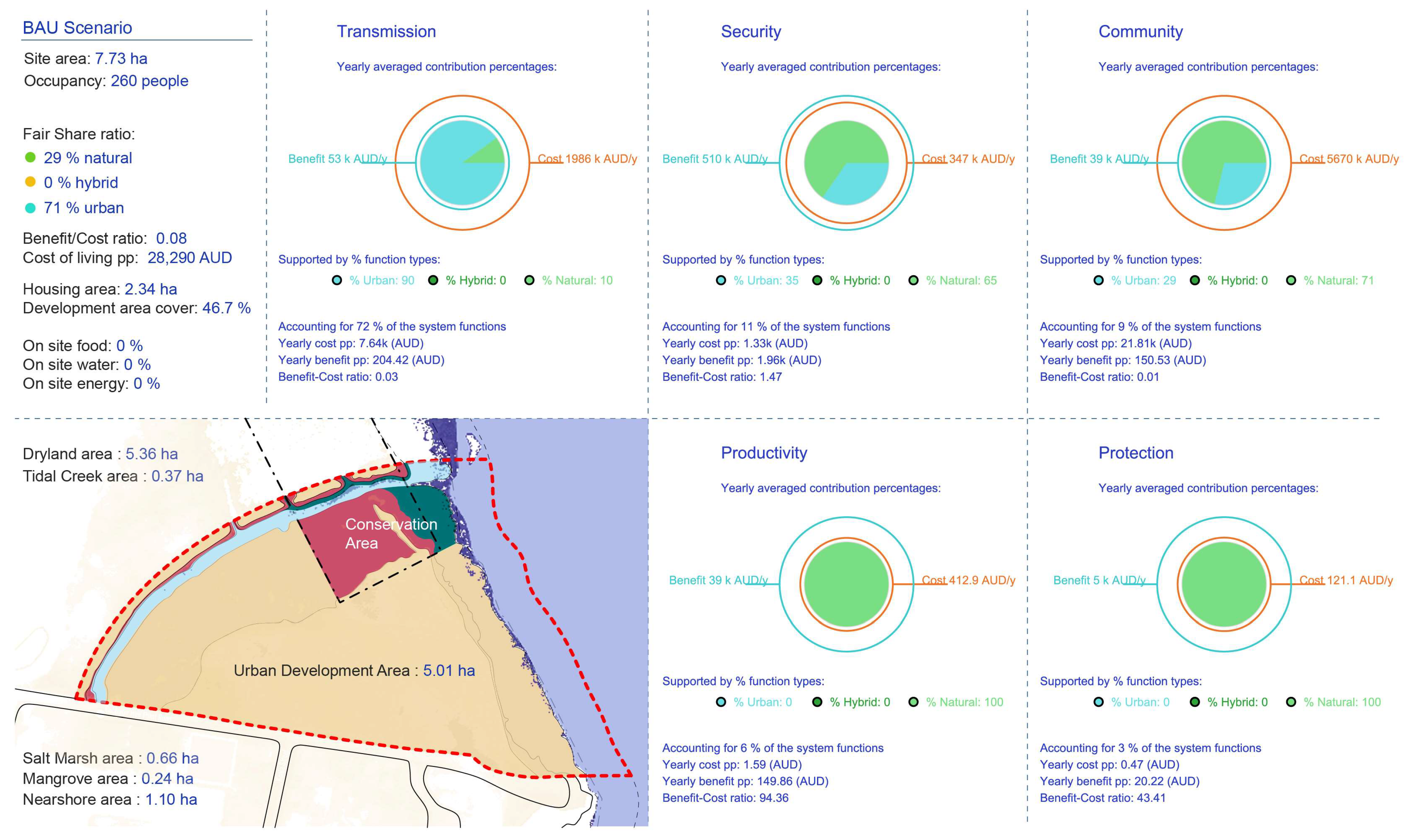 Sustainability 15 15533 g018 Sustainability 15 15533 g018