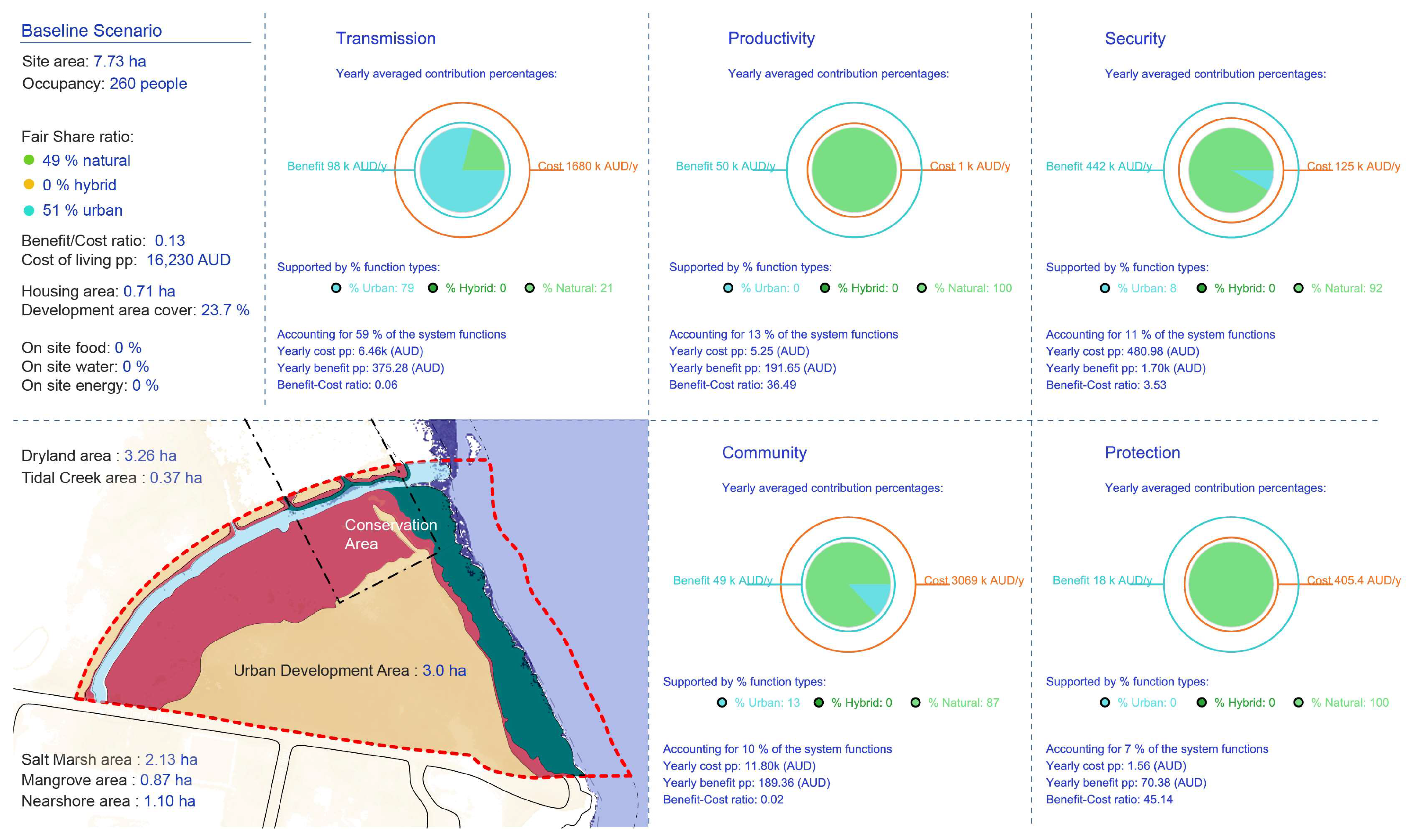 Sustainability 15 15533 g019 Sustainability 15 15533 g019