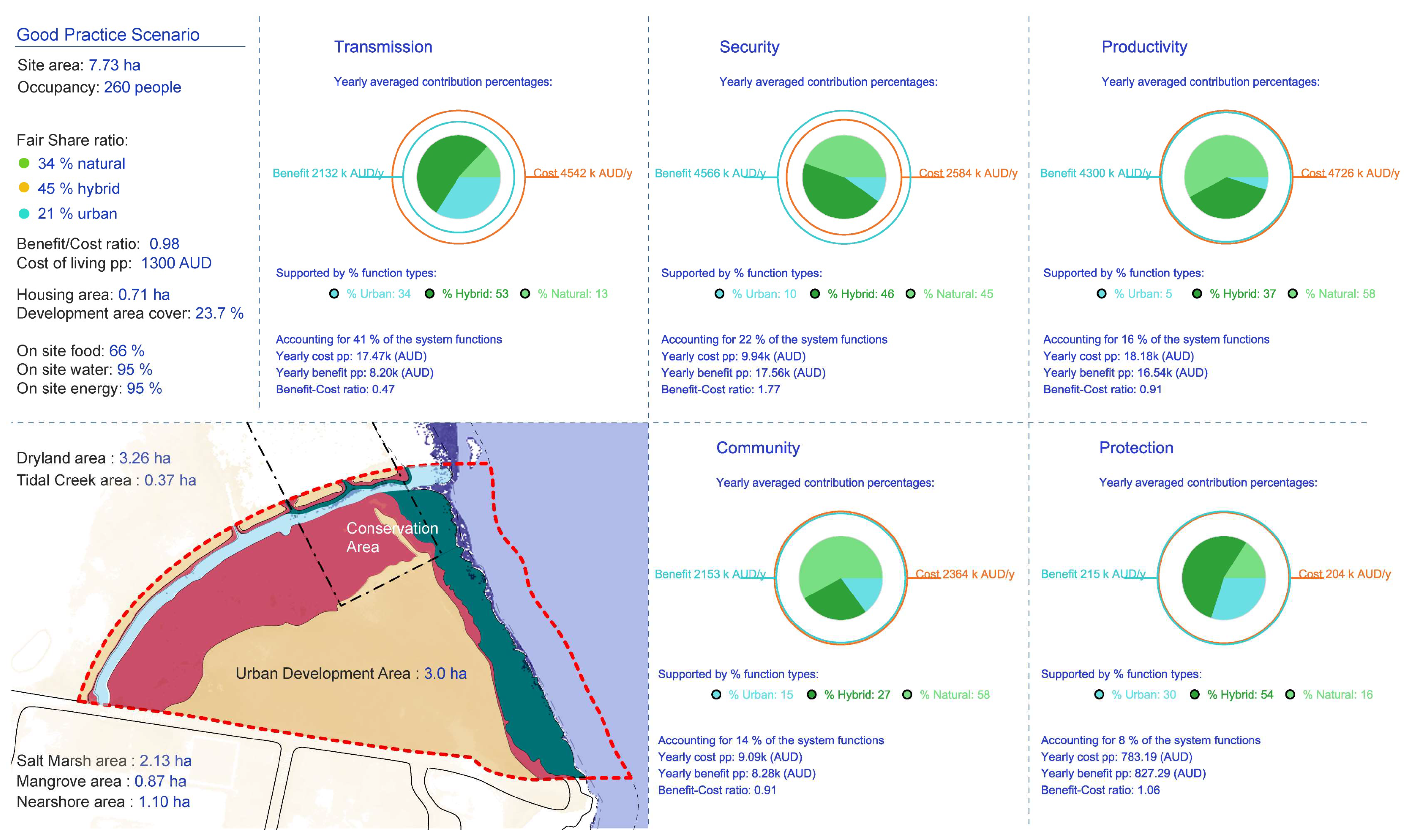 Sustainability 15 15533 g020 Sustainability 15 15533 g020