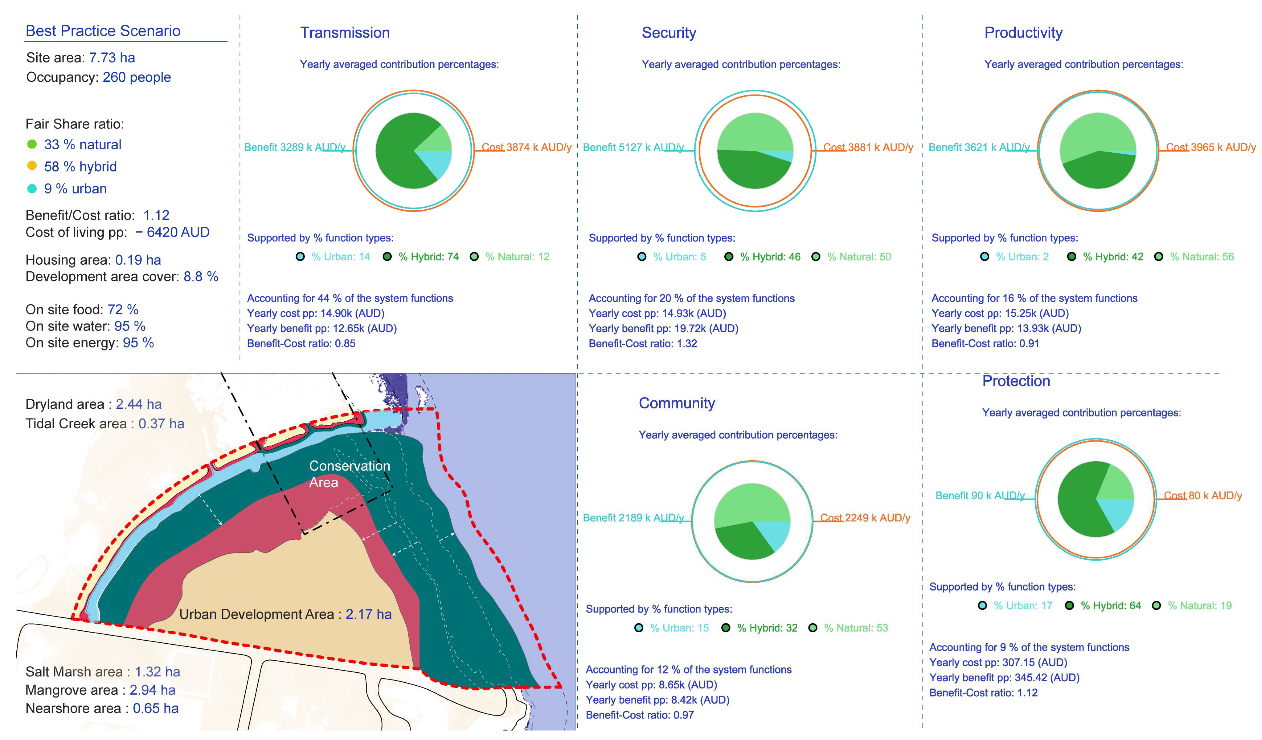 Sustainability 15 15533 g021 Sustainability 15 15533 g021