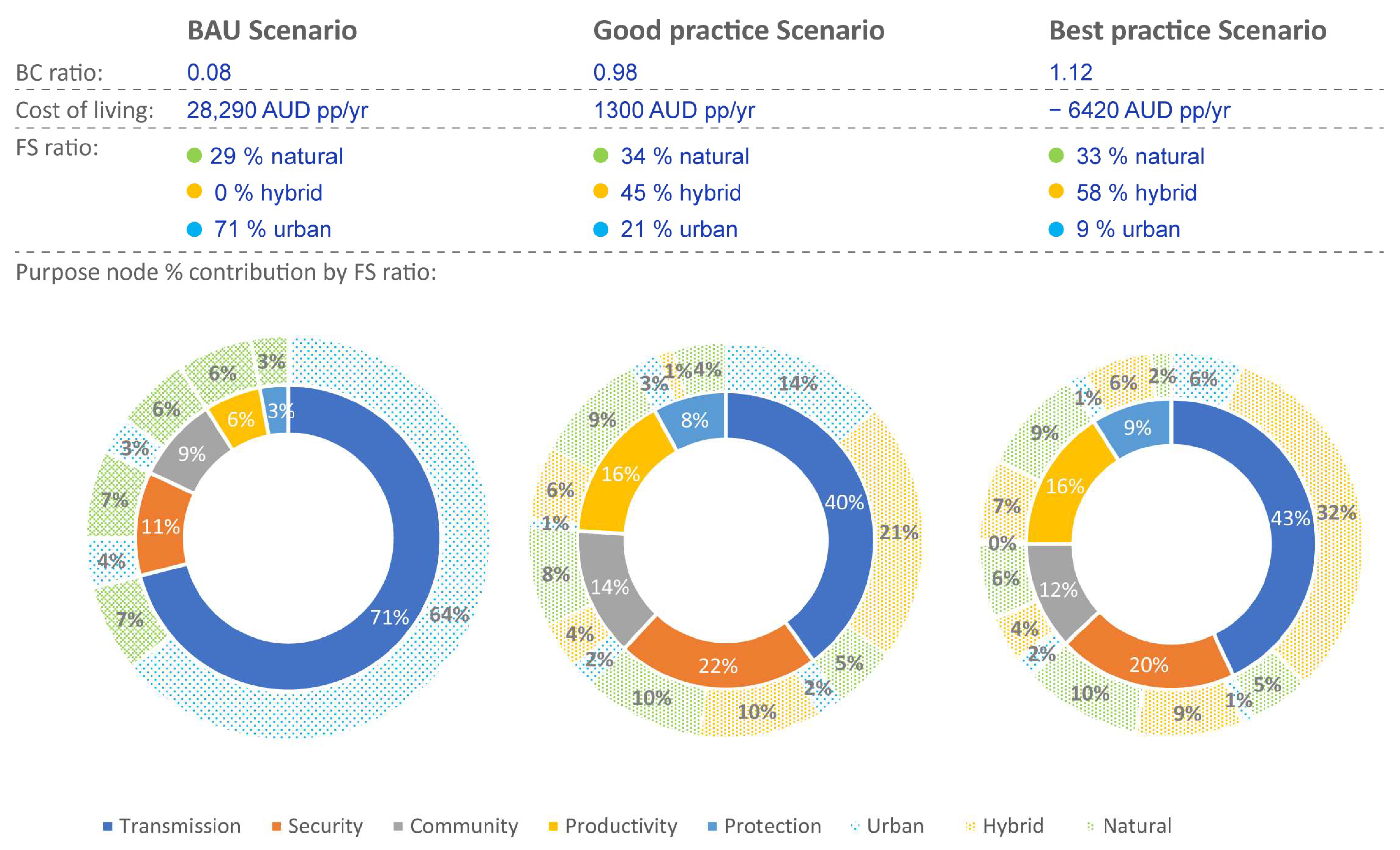 Sustainability 15 15533 g022 Sustainability 15 15533 g022