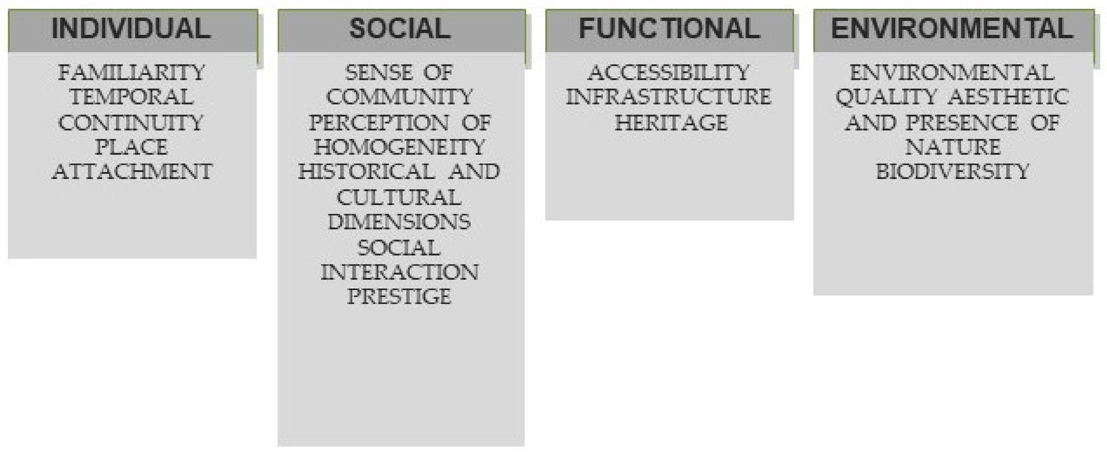 Sustainability 15 15535 g001