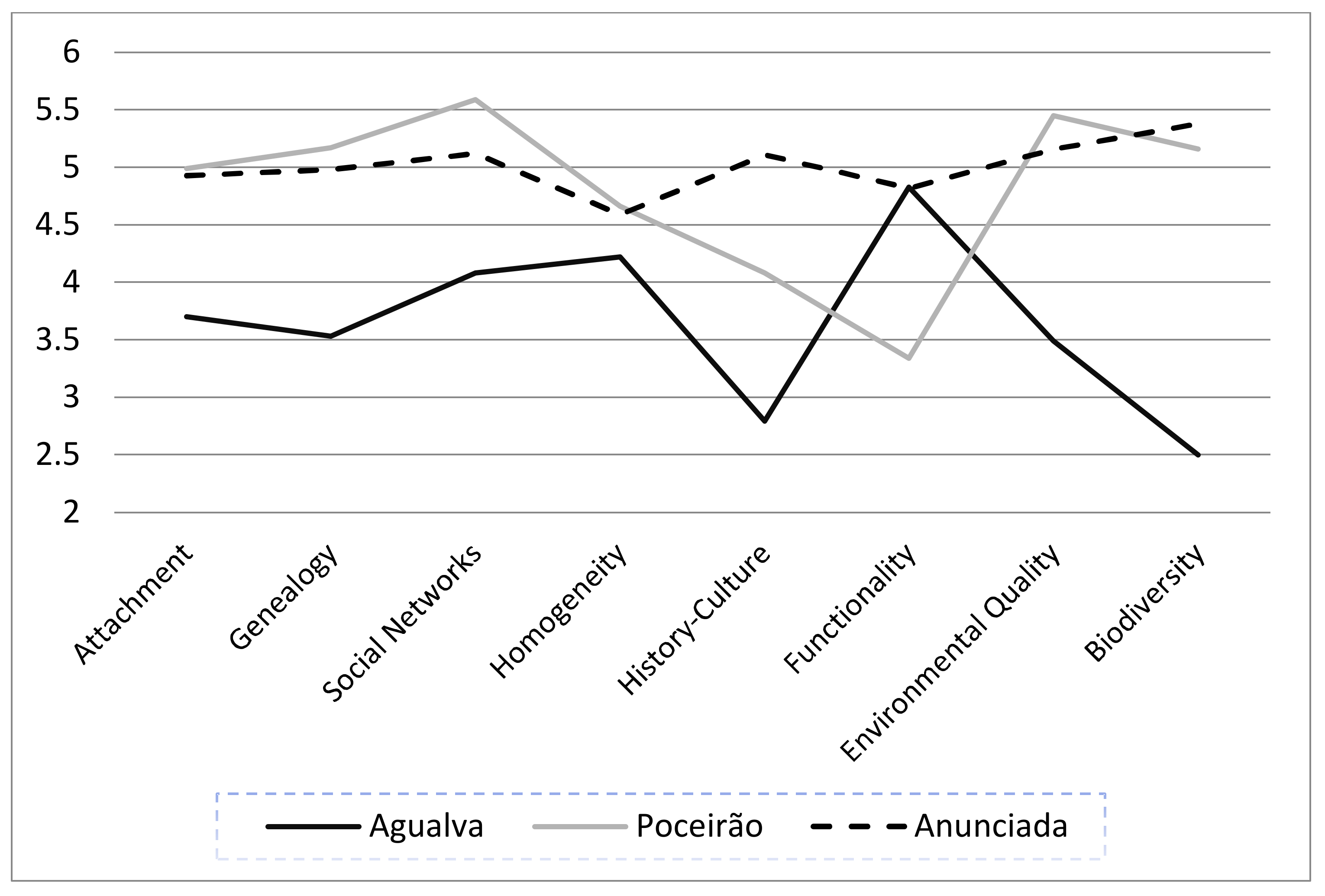 Sustainability 15 15535 g003