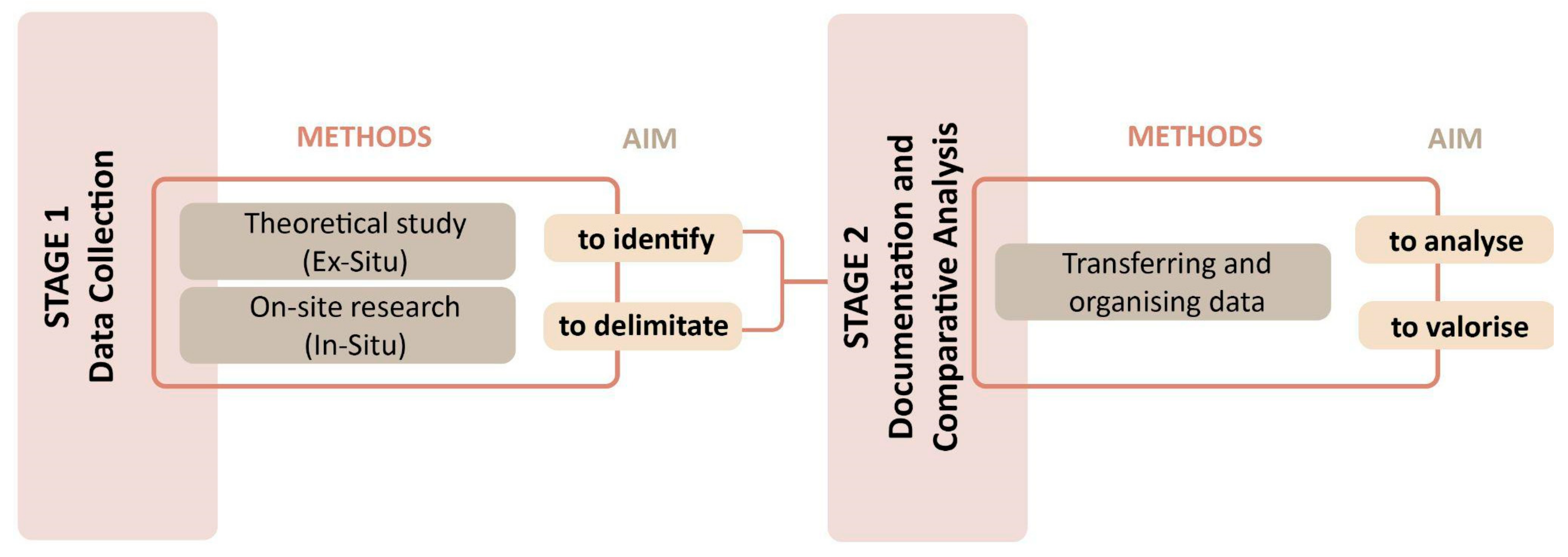 Sustainability 15 15537 g002 Sustainability 15 15537 g002