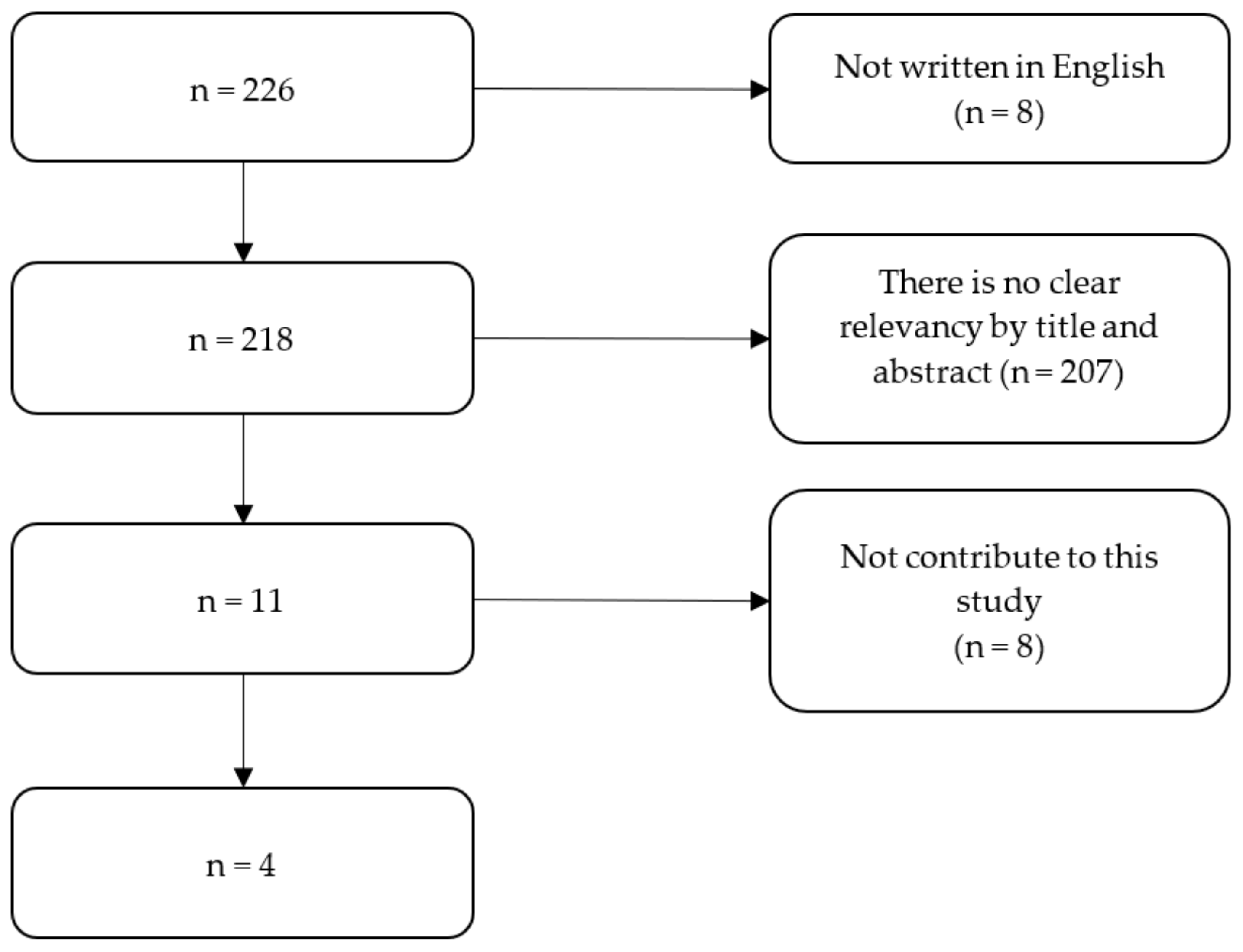 Sustainability 15 15539 g001