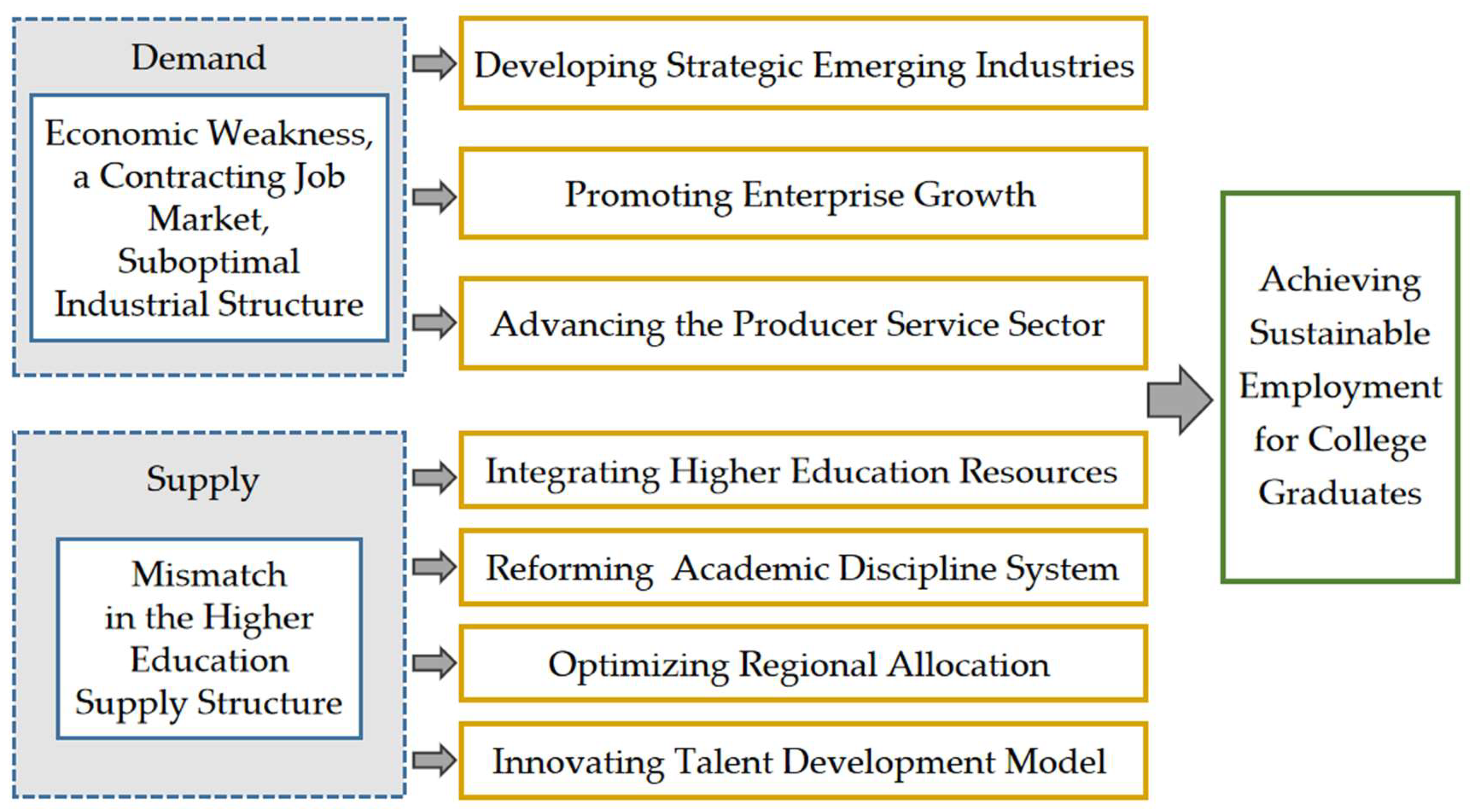 Sustainability 15 15540 g001