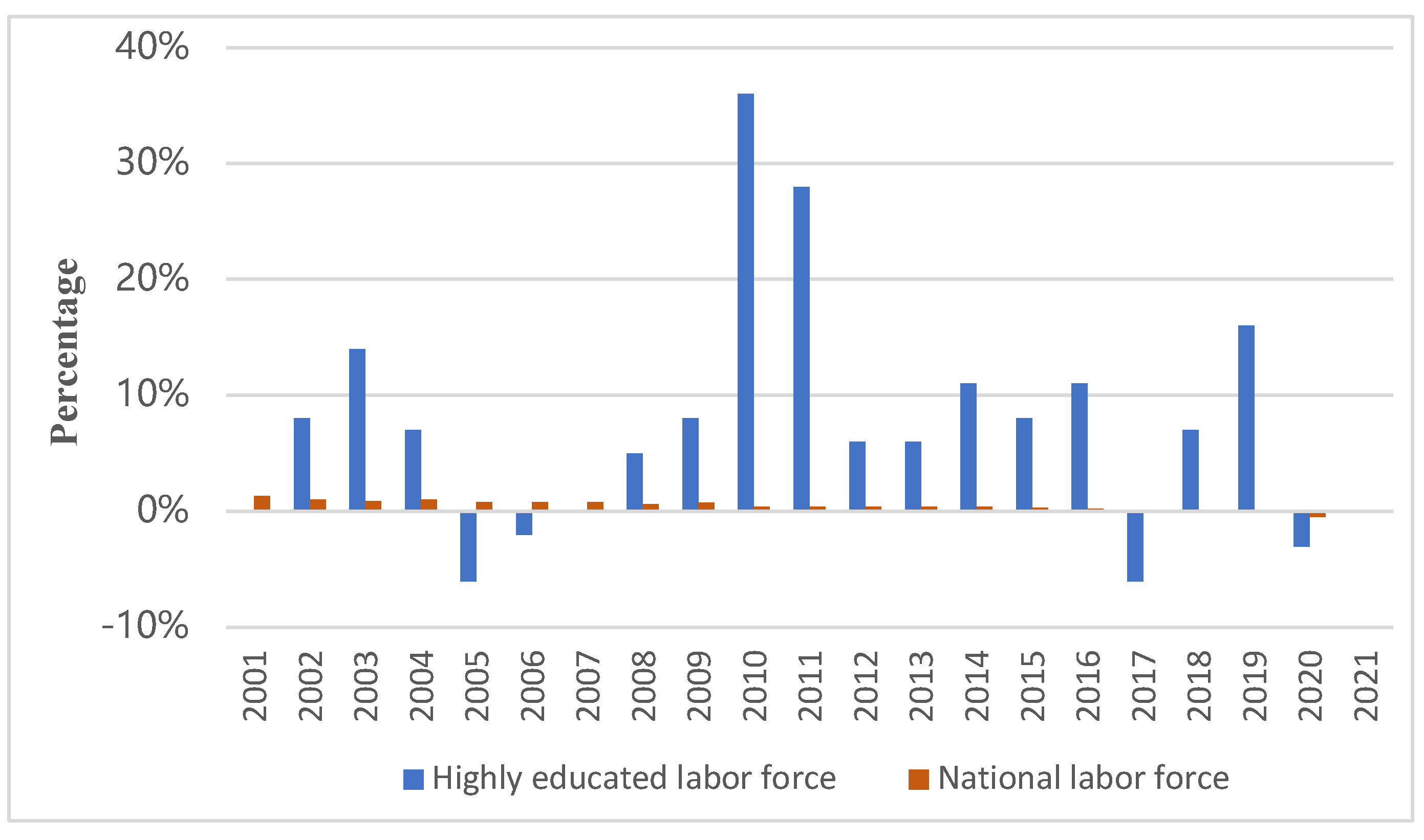 Sustainability 15 15540 g003