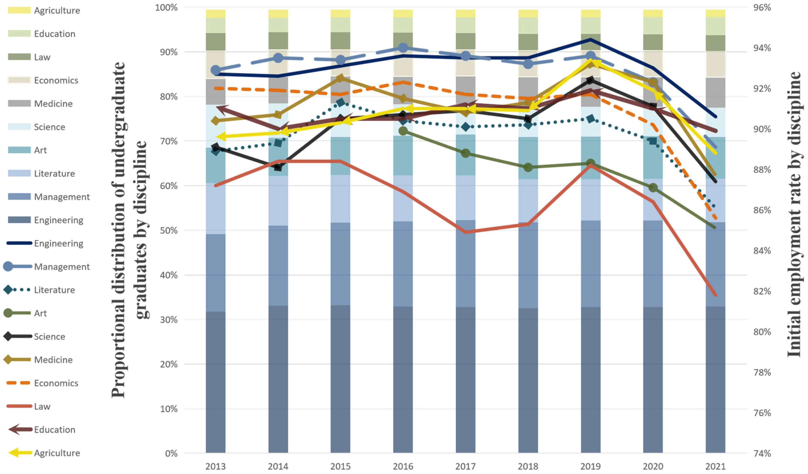 Sustainability 15 15540 g006