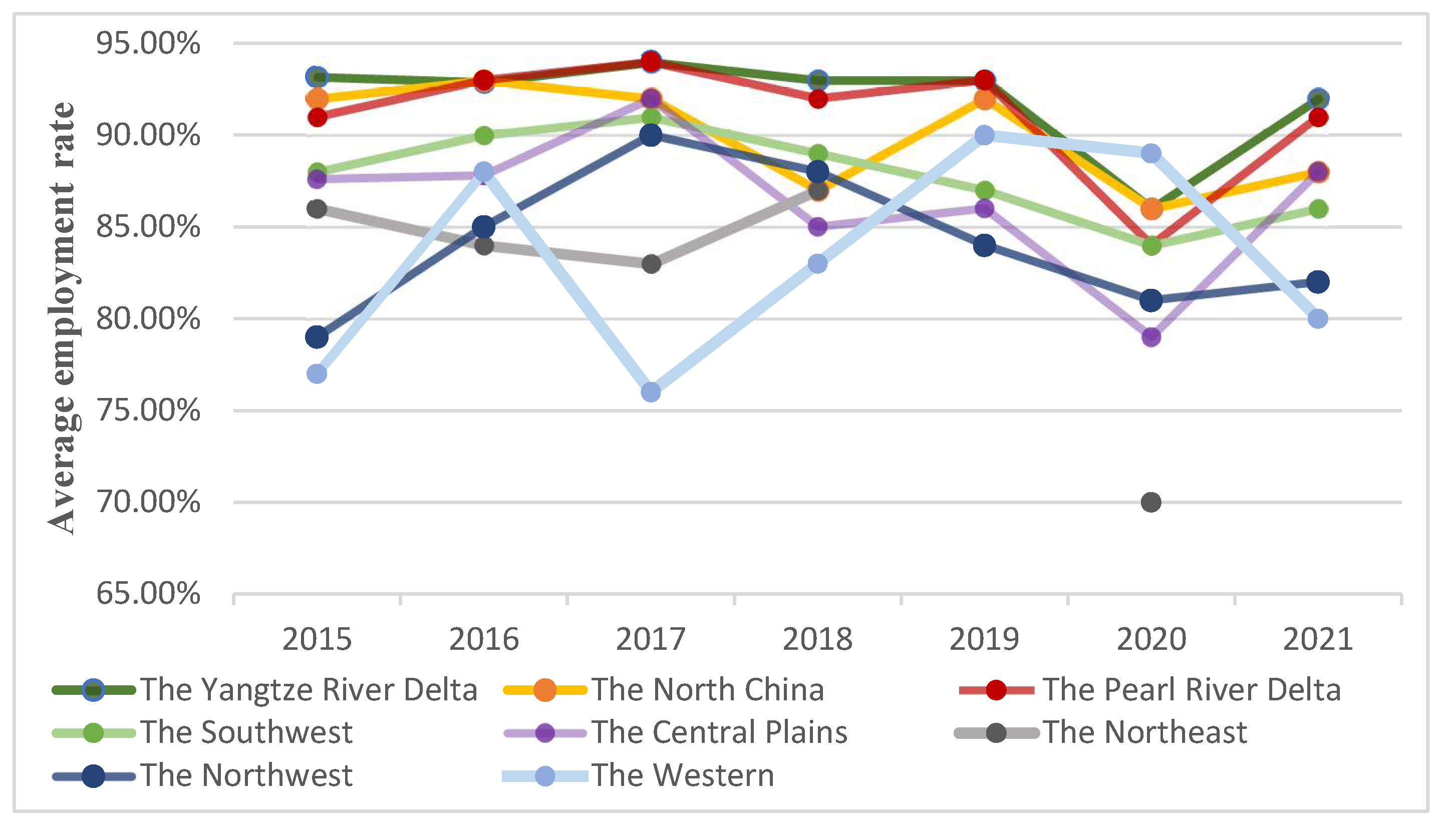 Sustainability 15 15540 g008