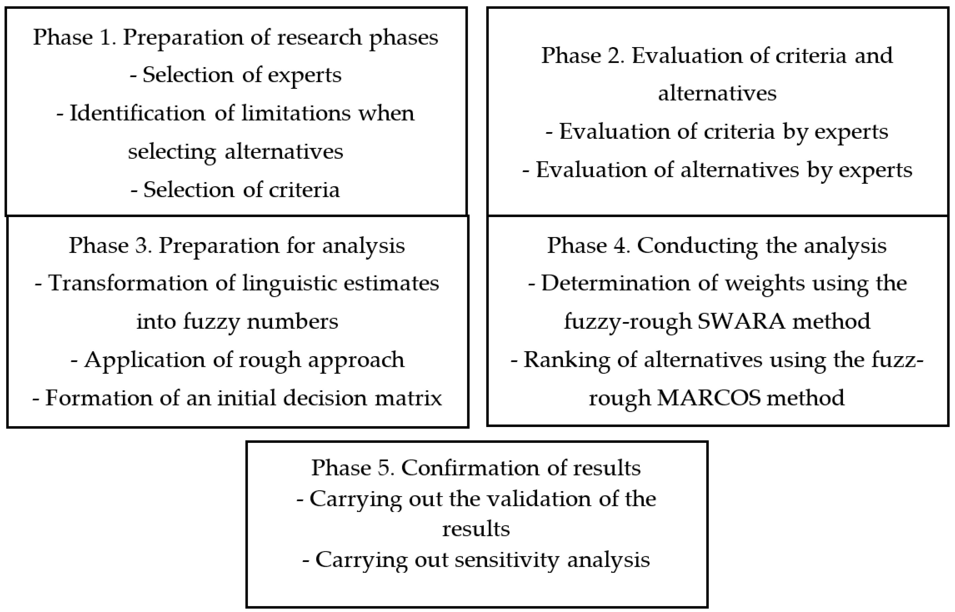 Sustainability 15 15541 g001