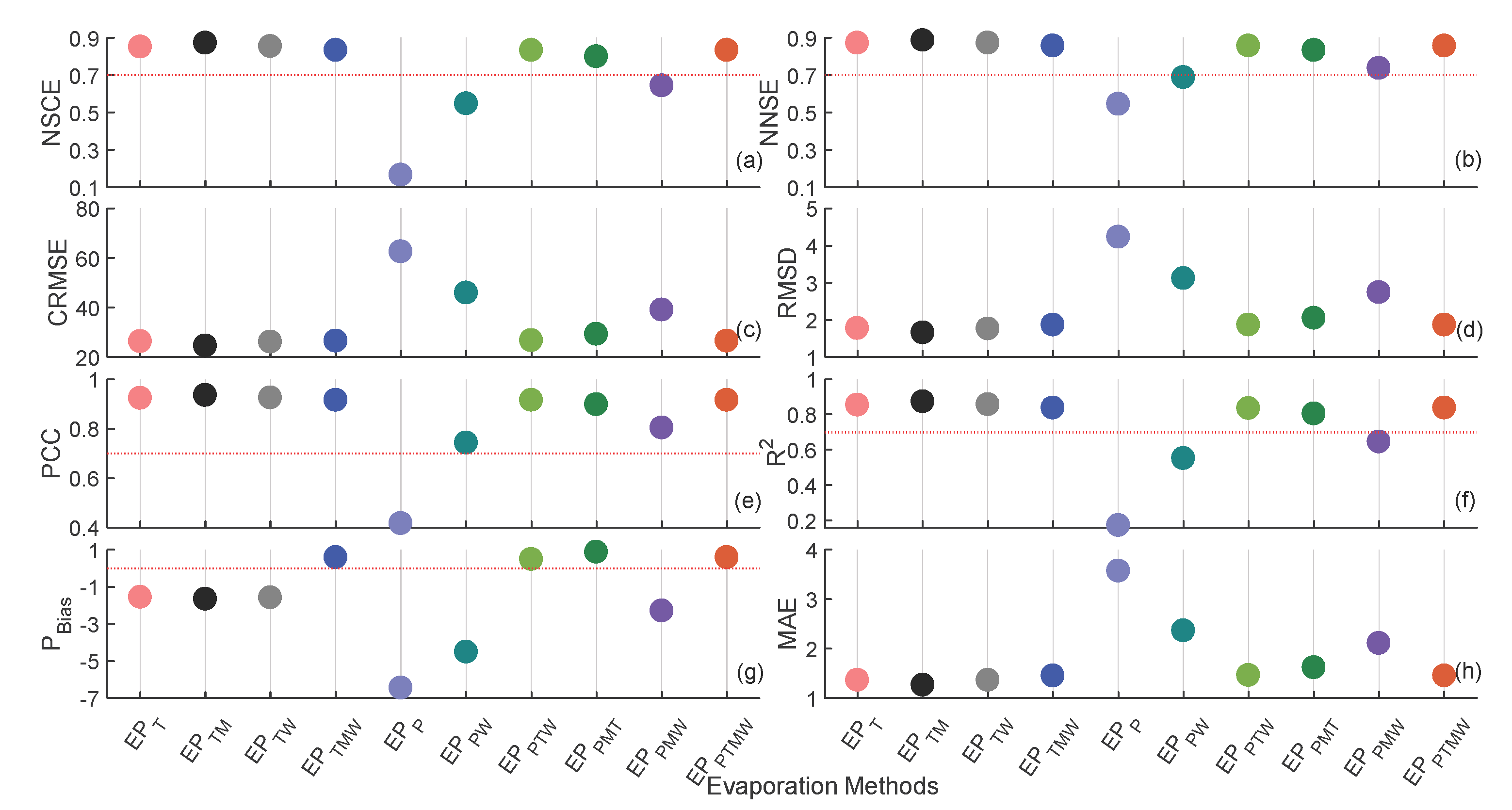 Sustainability 15 15542 g007