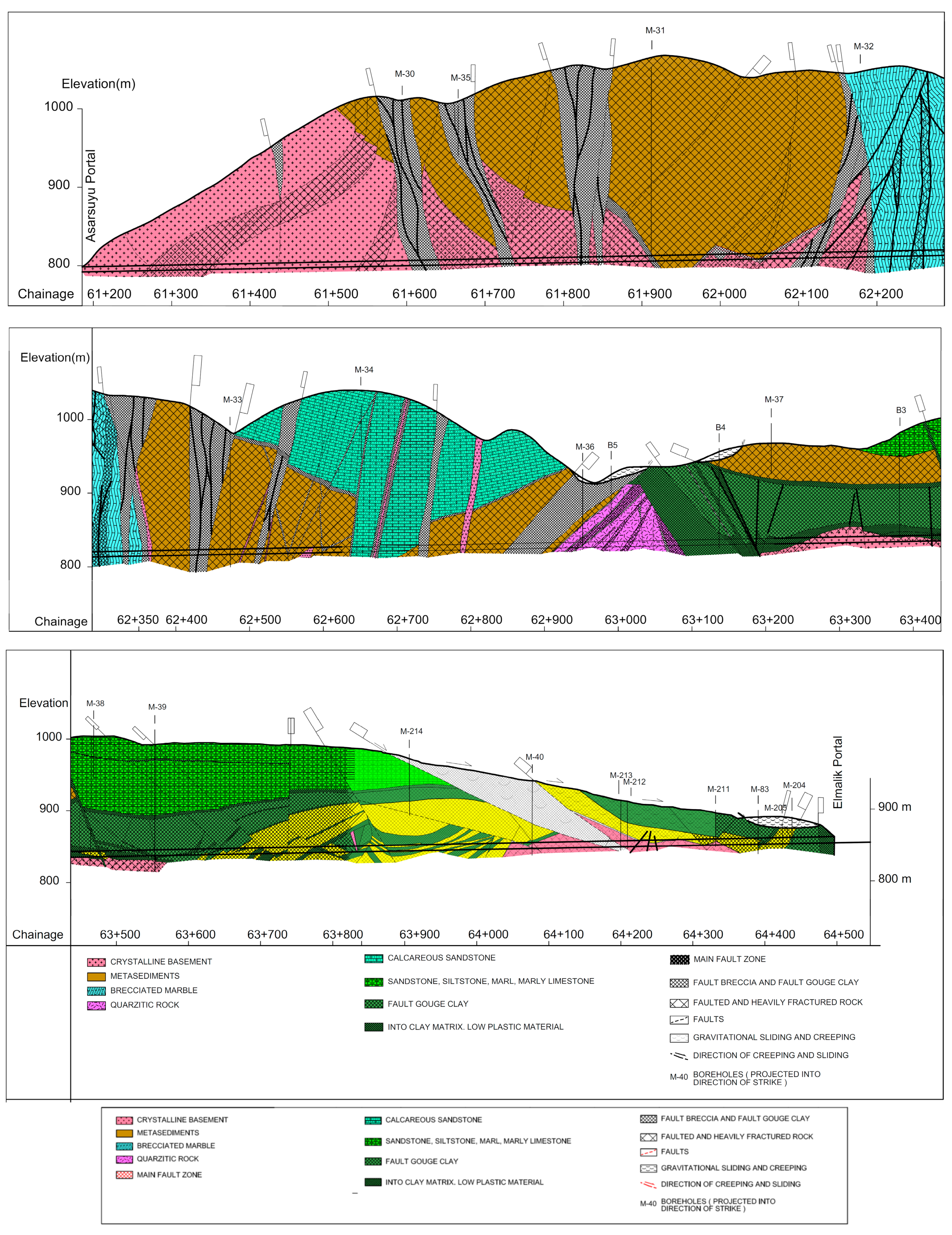 Sustainability 15 15544 g005
