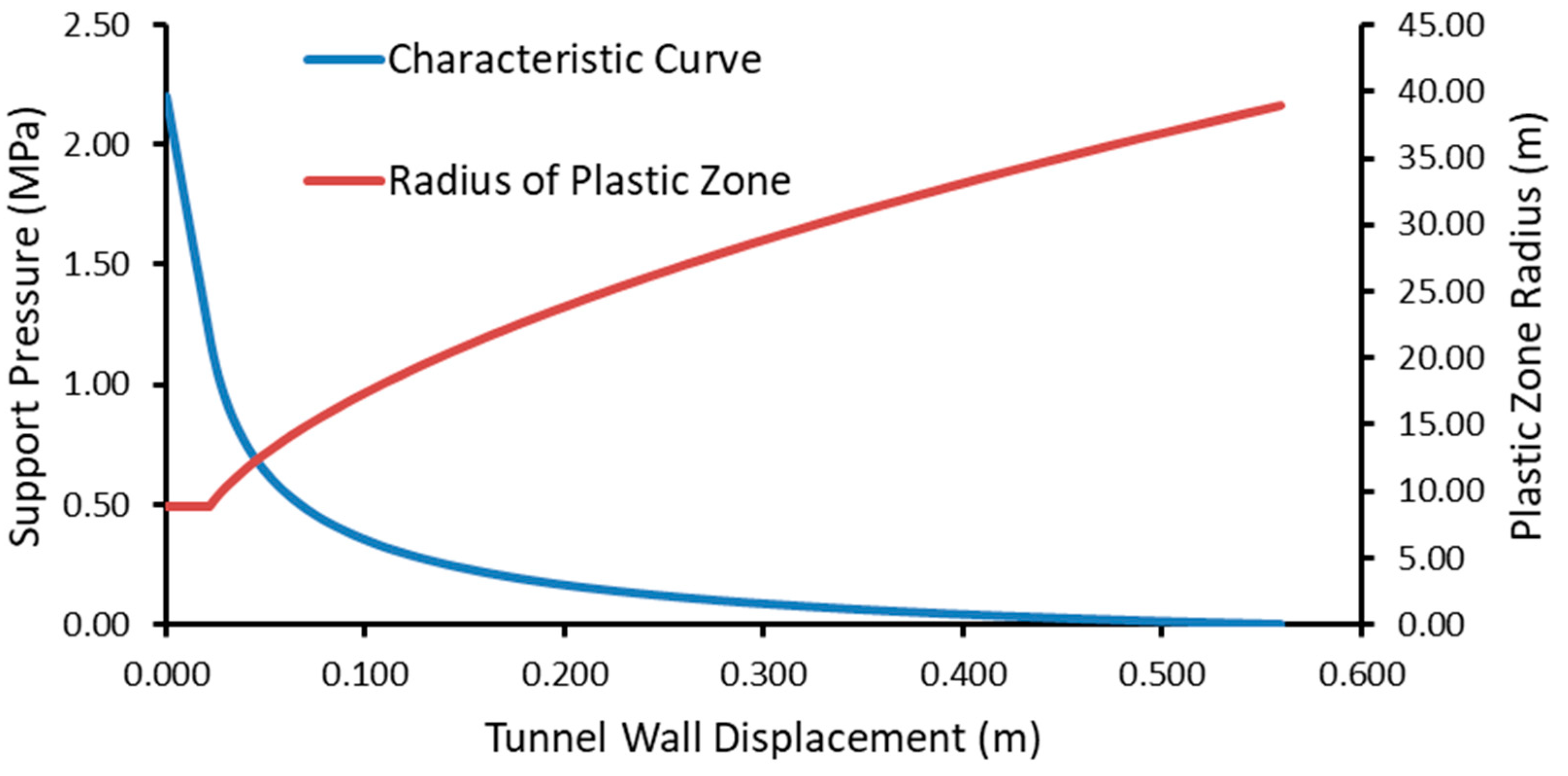Sustainability 15 15544 g019