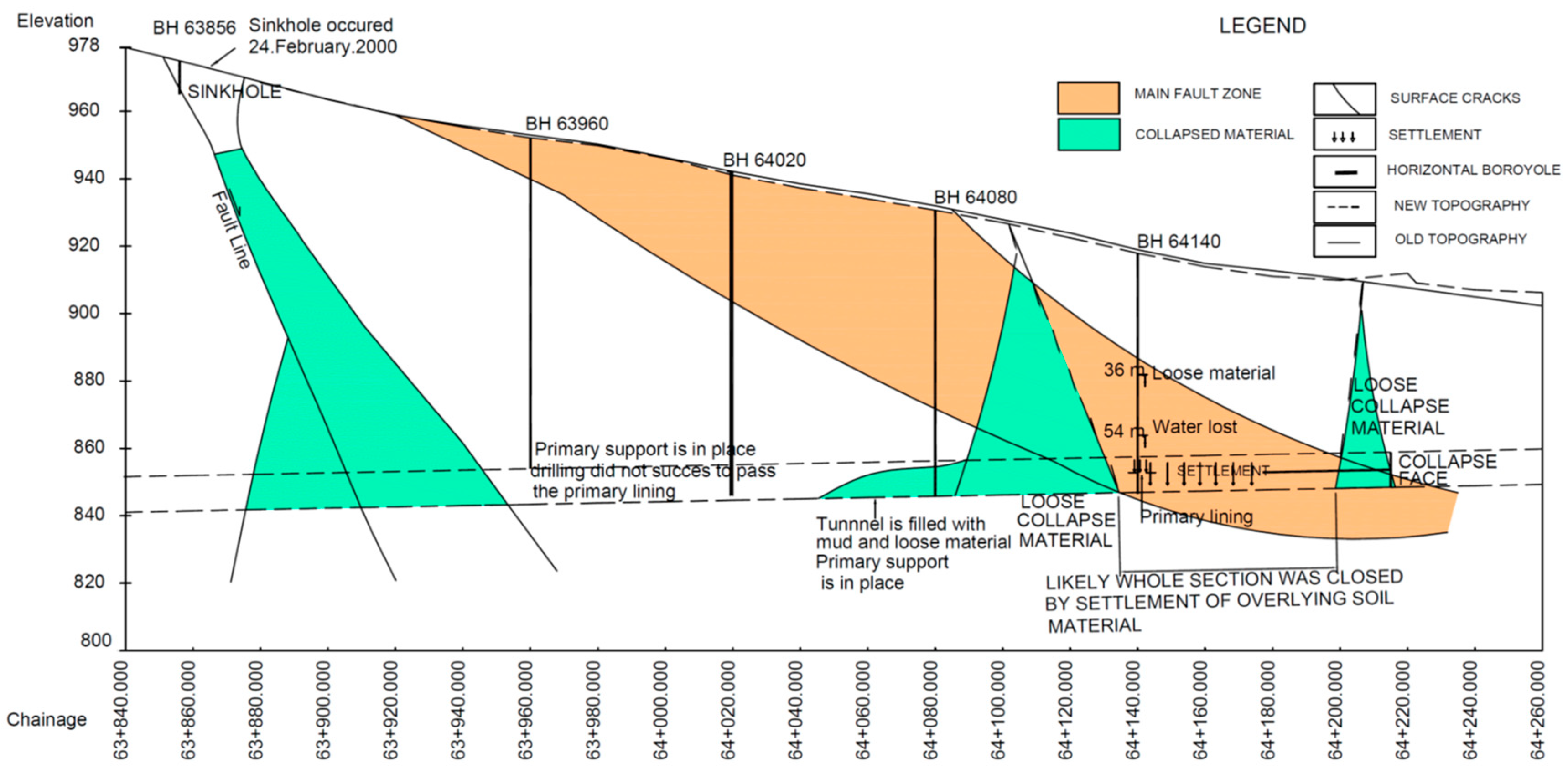 Sustainability 15 15544 g026