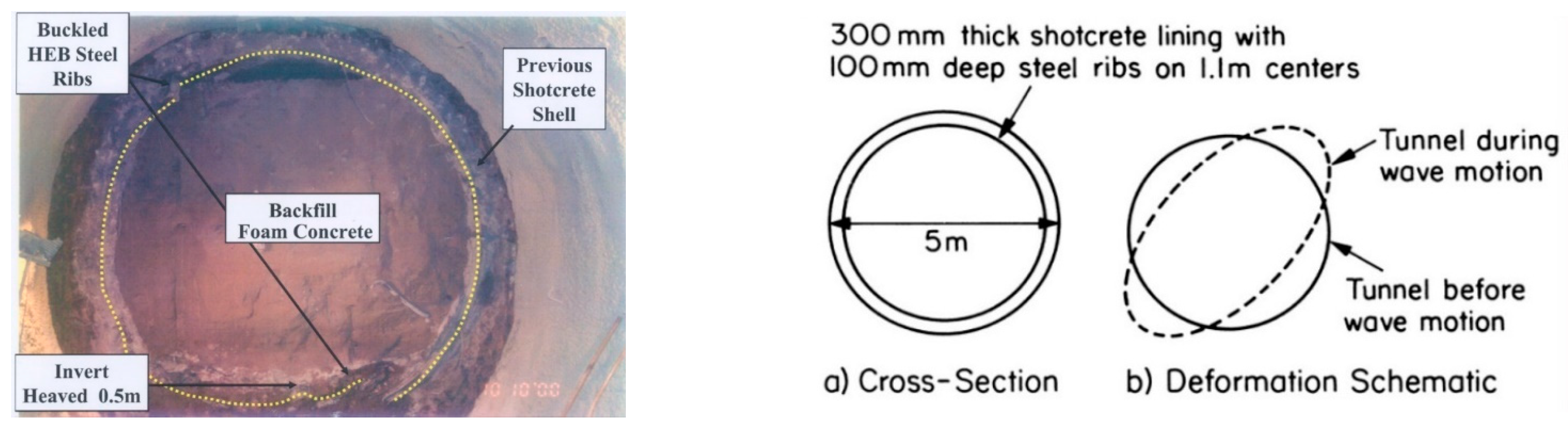 Sustainability 15 15544 g028