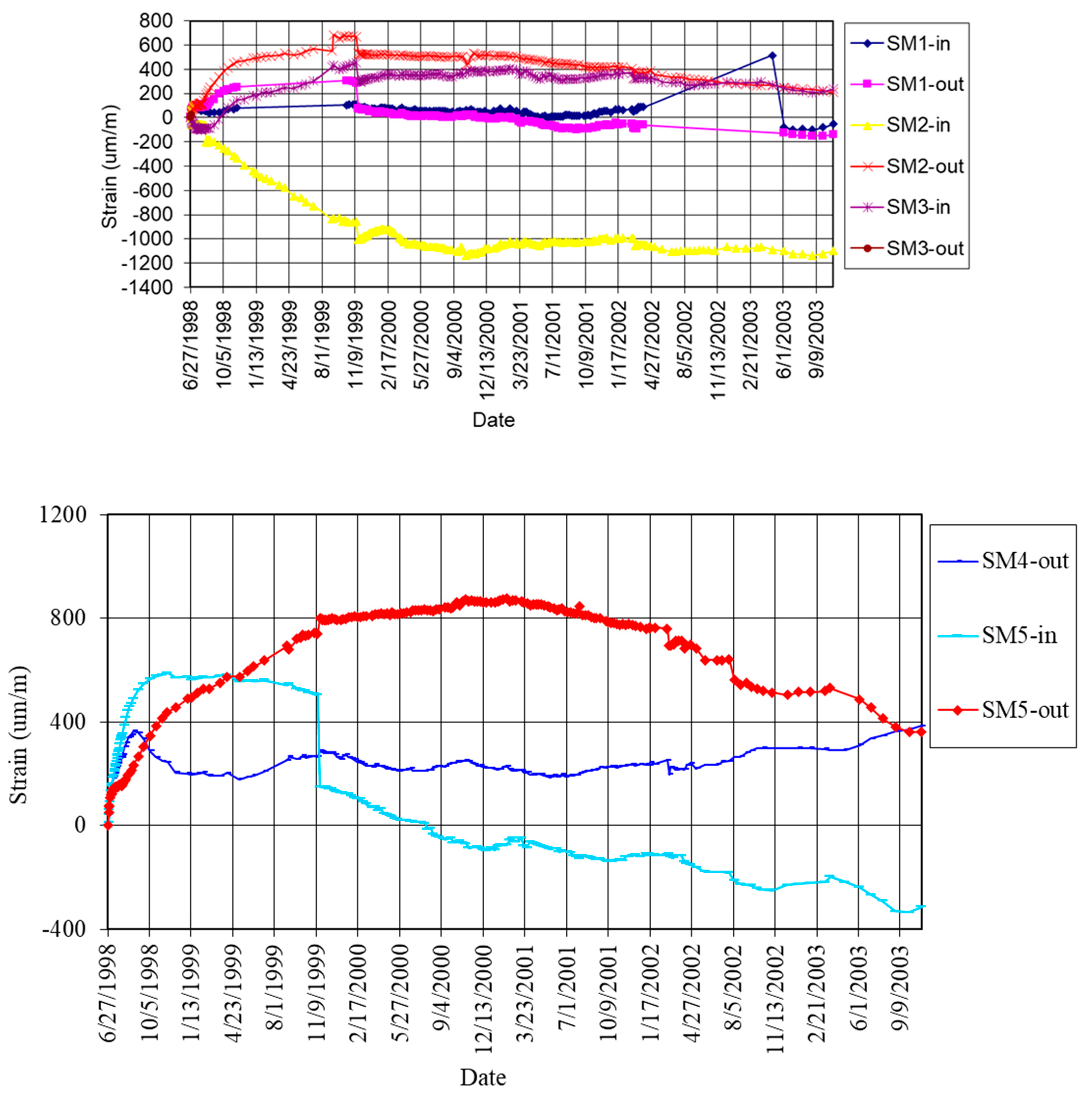 Sustainability 15 15544 g030