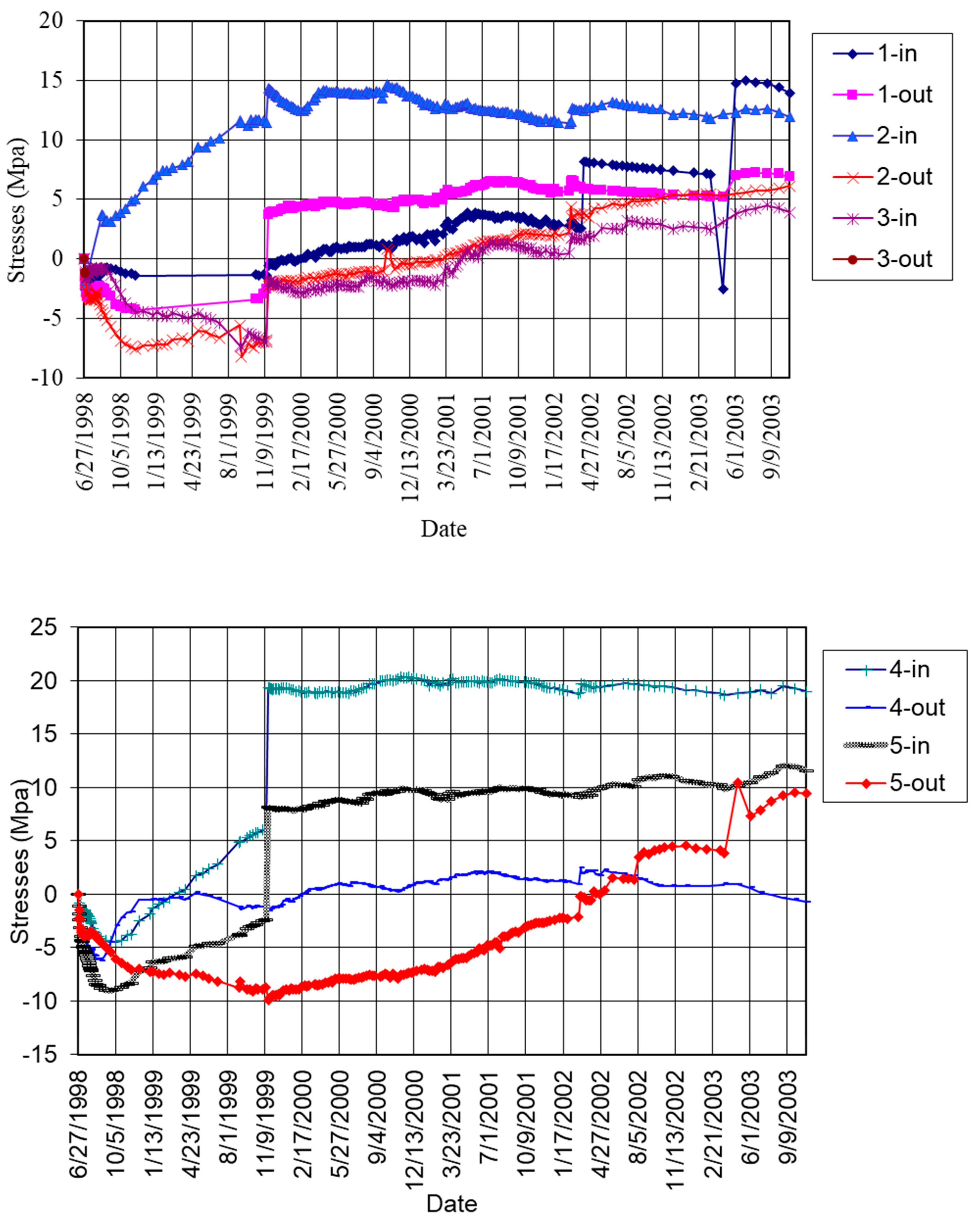 Sustainability 15 15544 g032