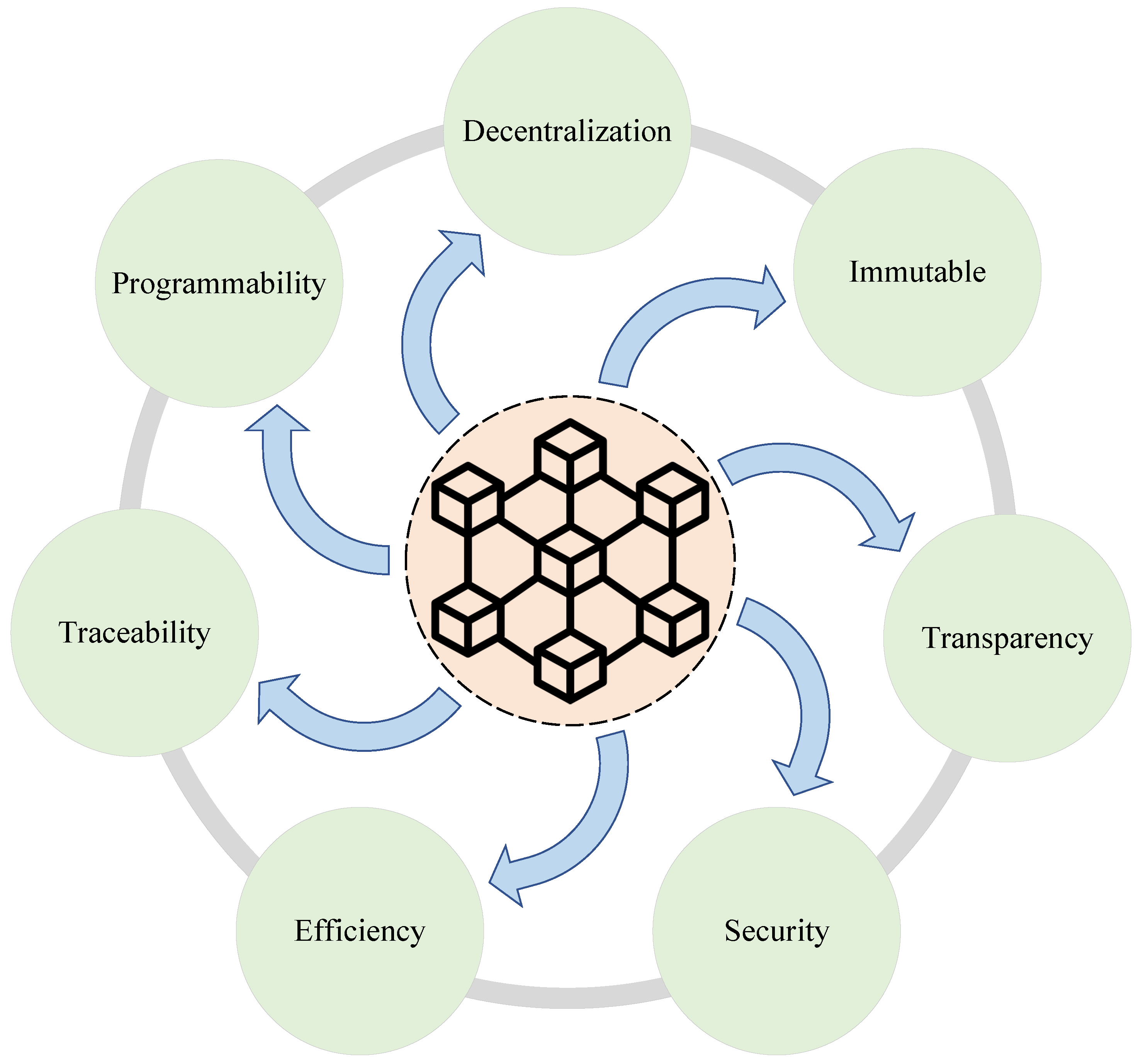 Sustainability 15 15545 g002