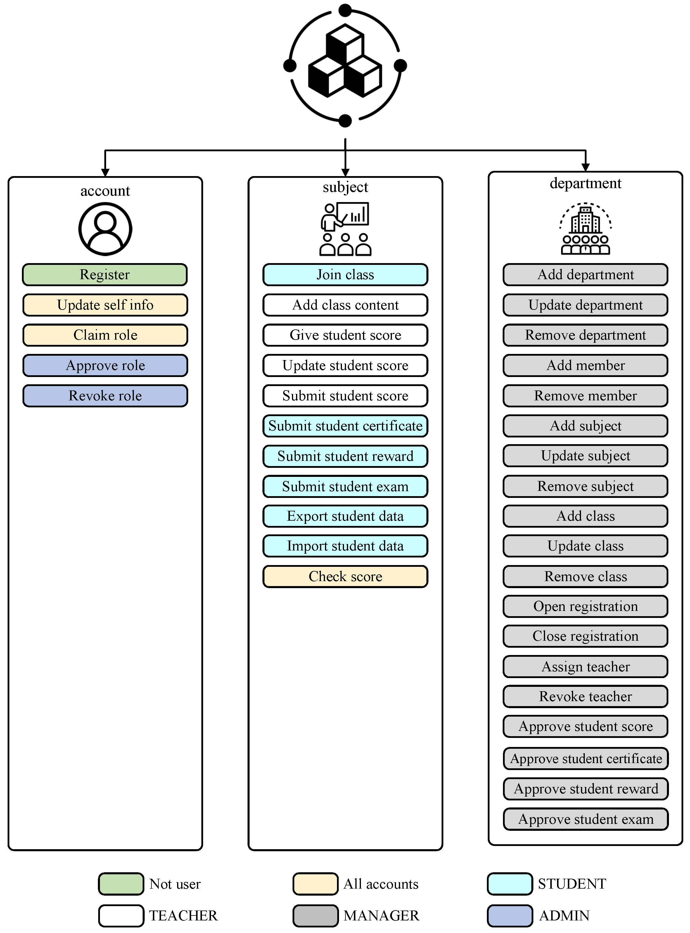 Sustainability 15 15545 g009