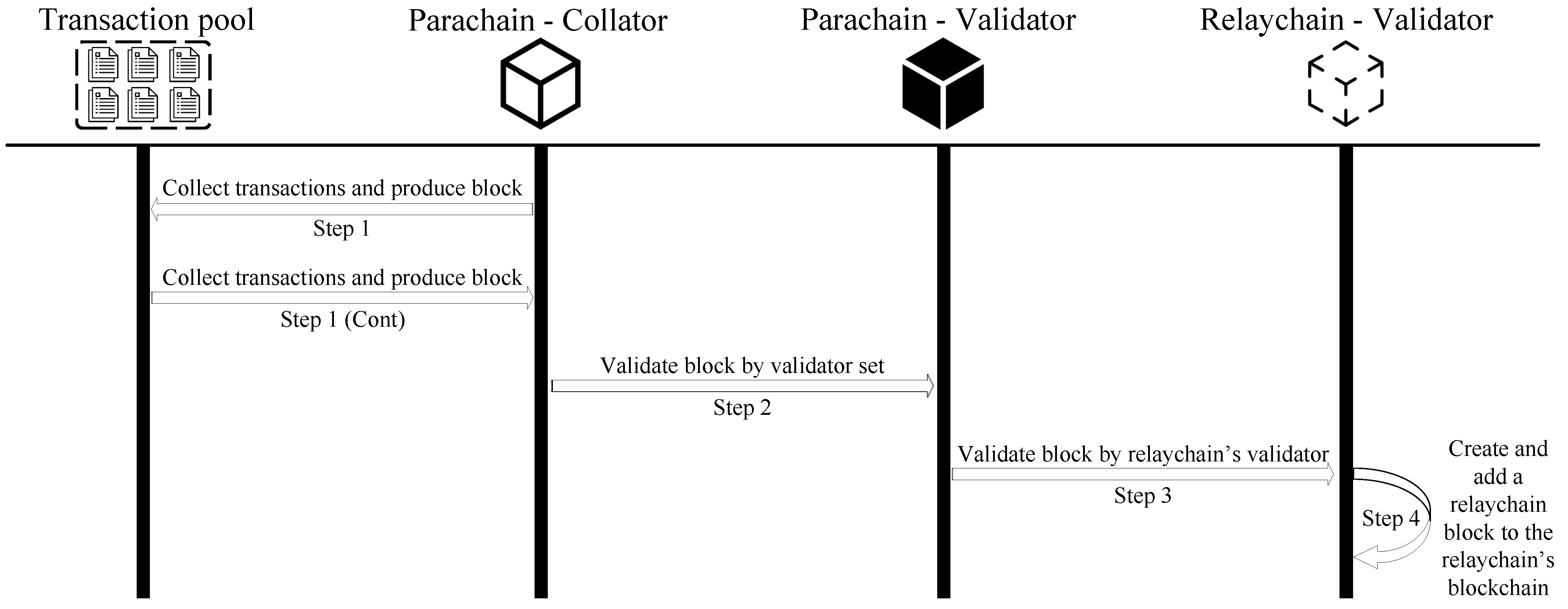 Sustainability 15 15545 g010