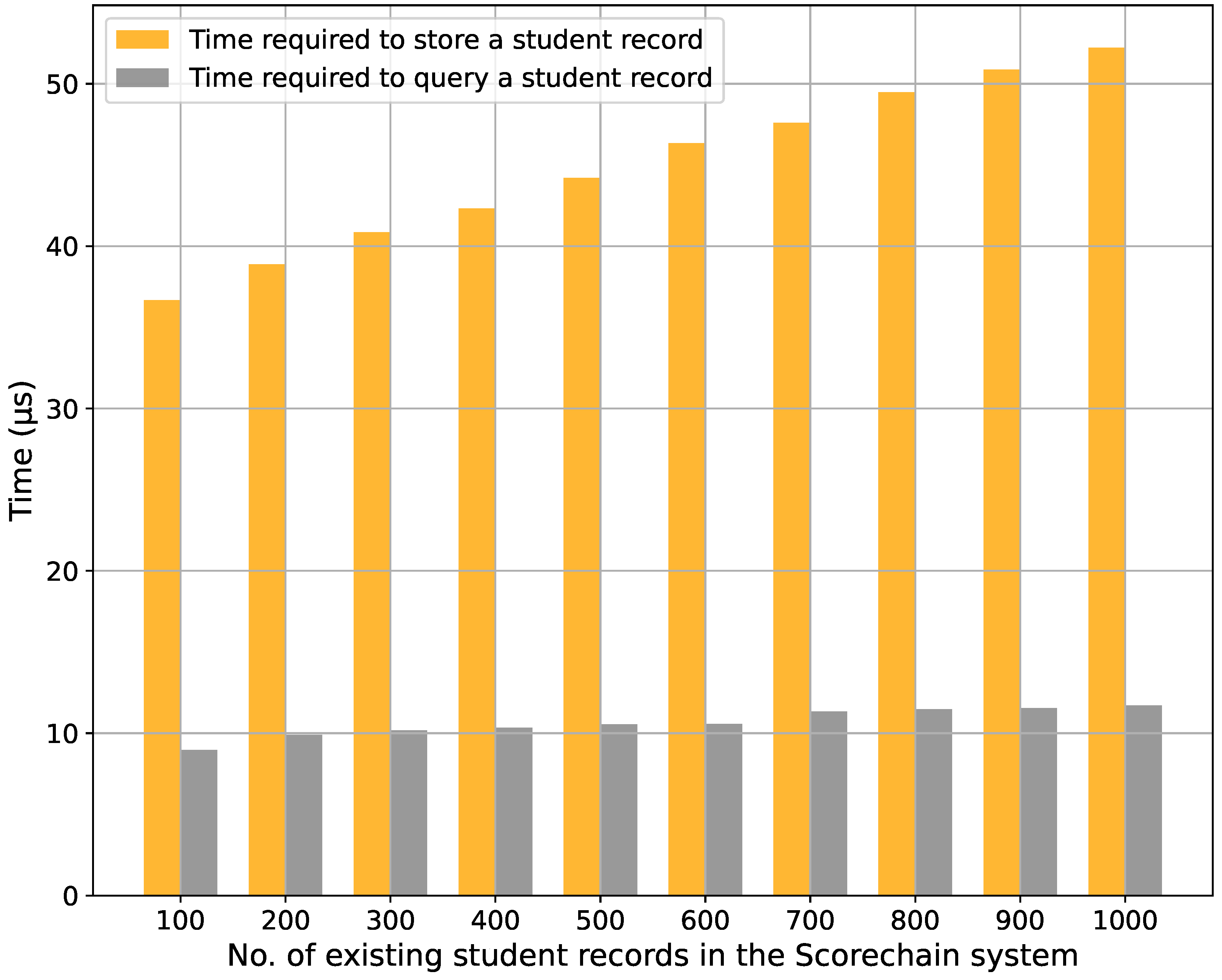 Sustainability 15 15545 g011