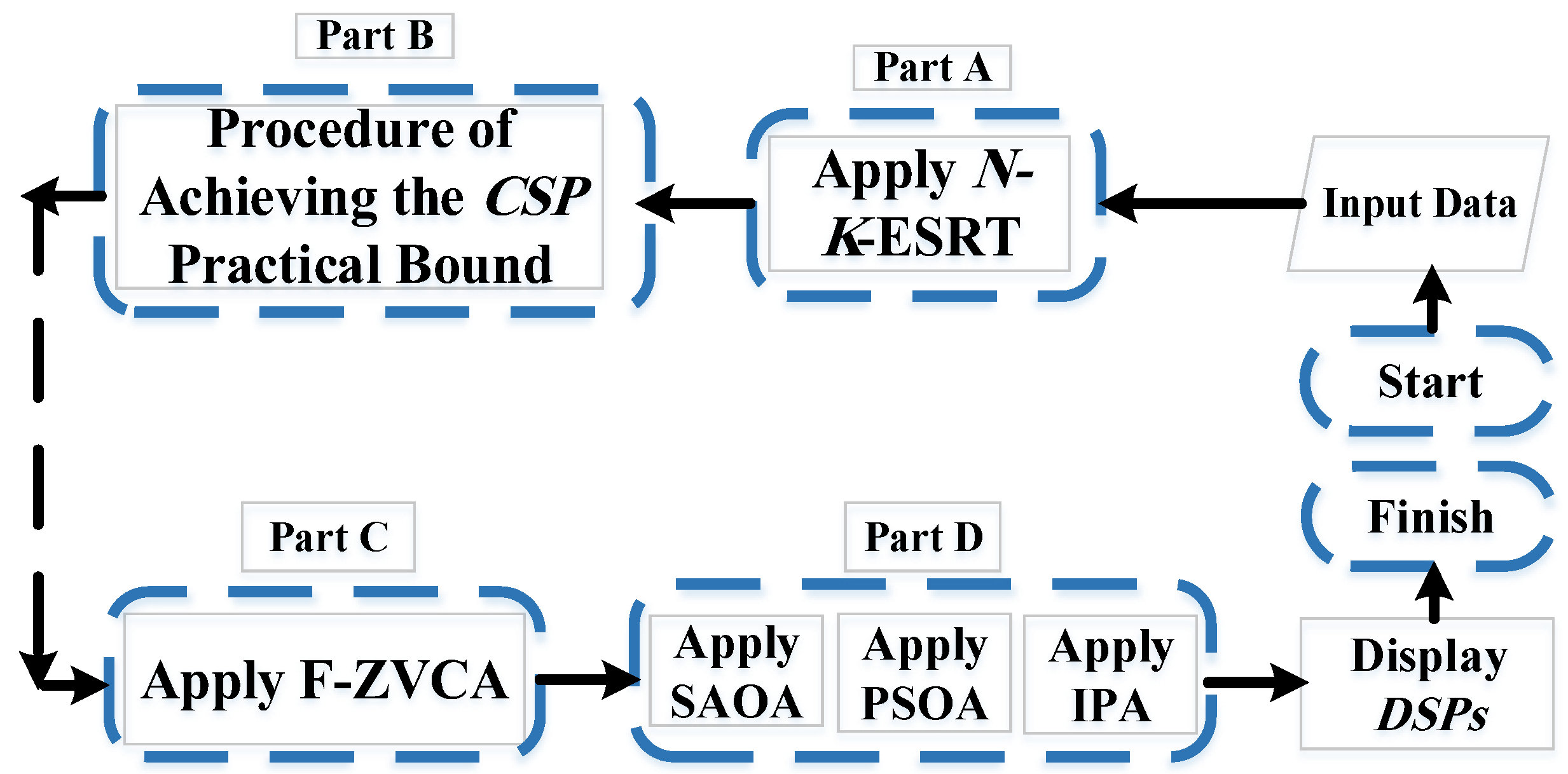 Sustainability 15 15550 g001