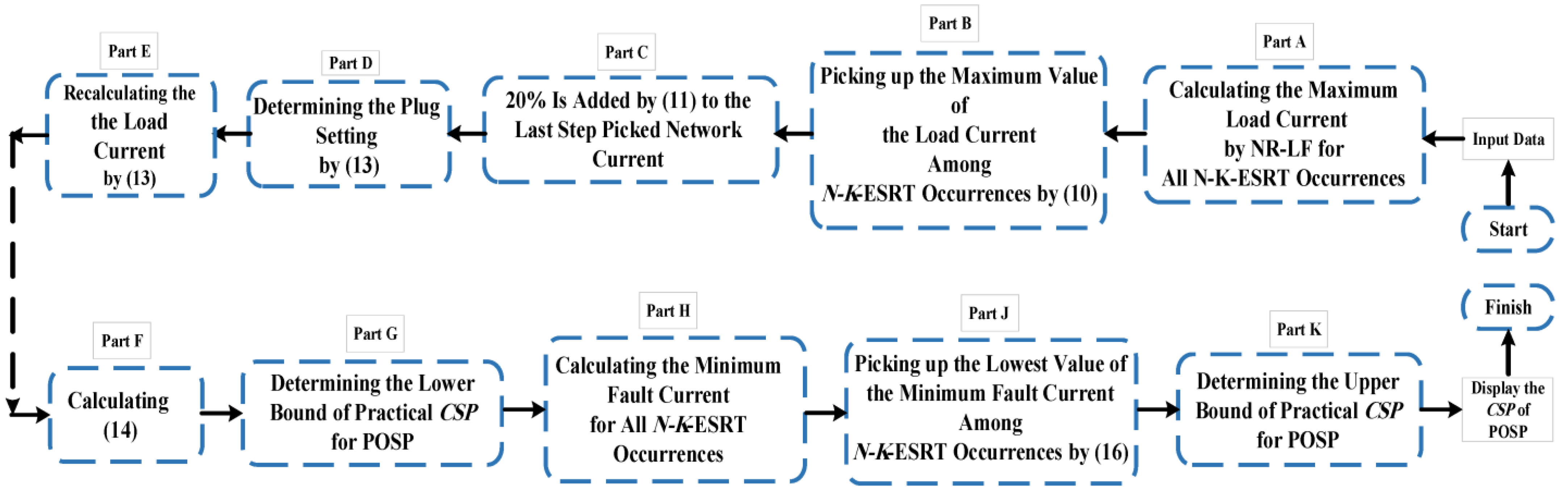 Sustainability 15 15550 g003