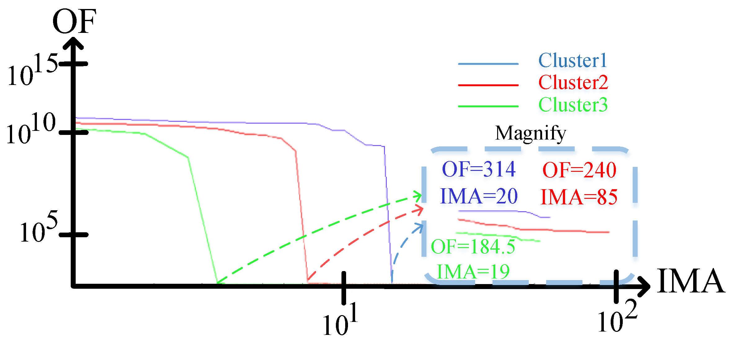 Sustainability 15 15550 g007