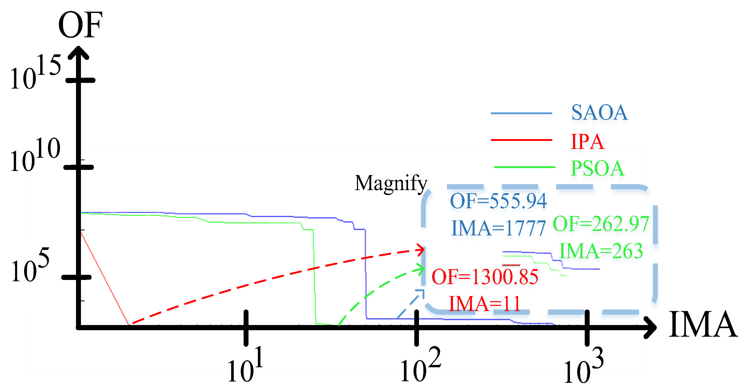Sustainability 15 15550 g010